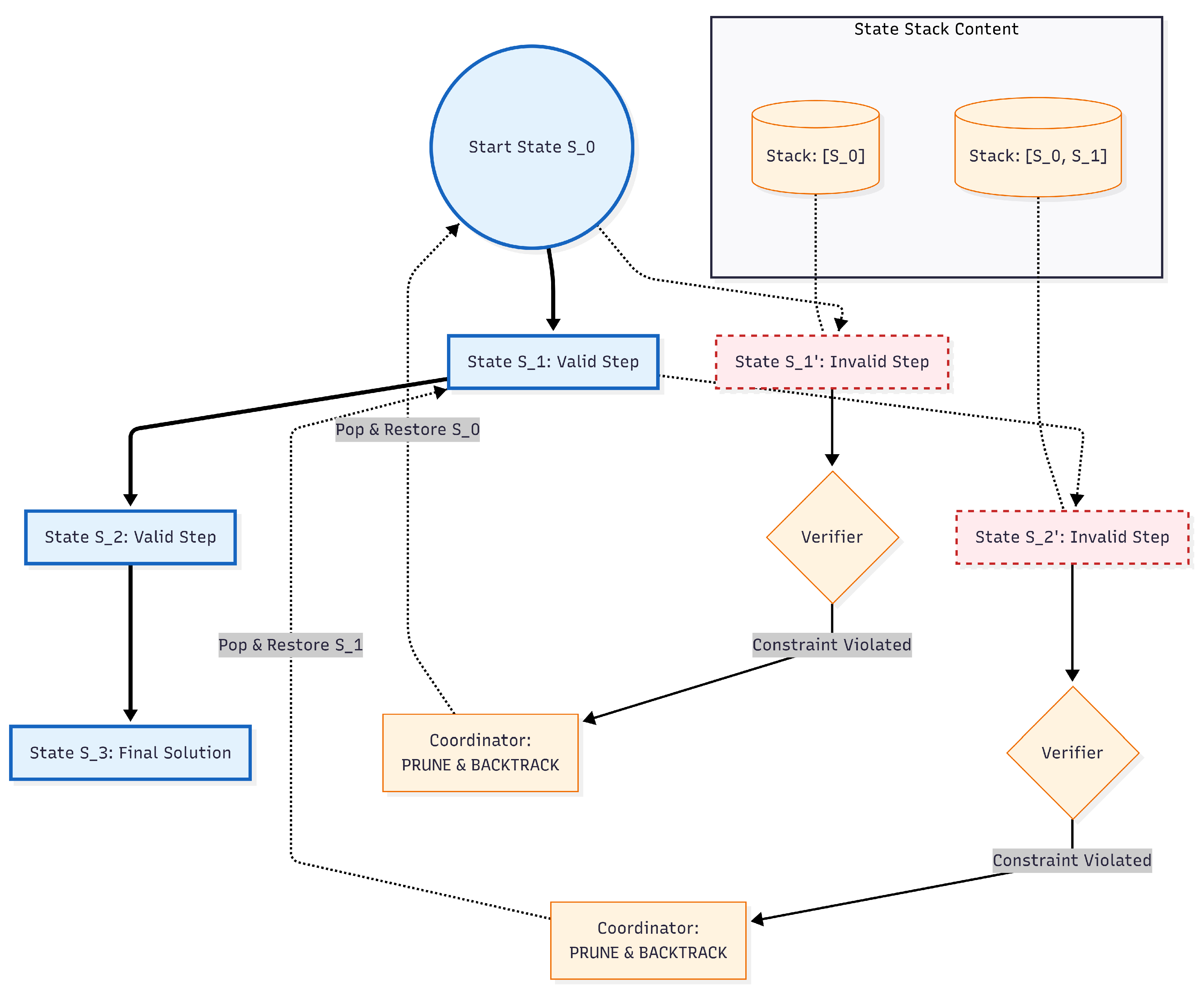 Preprints 194977 g011
