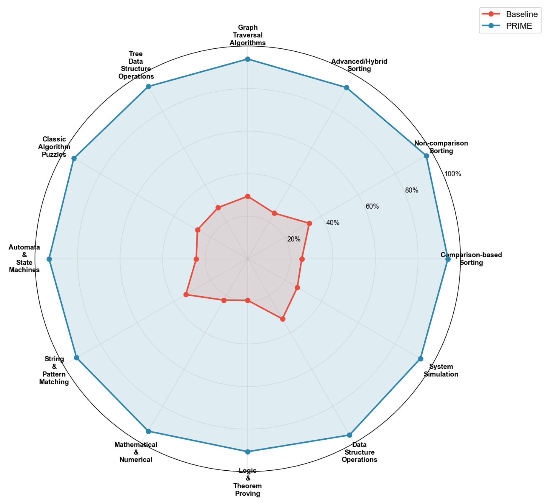 Preprints 194977 g013