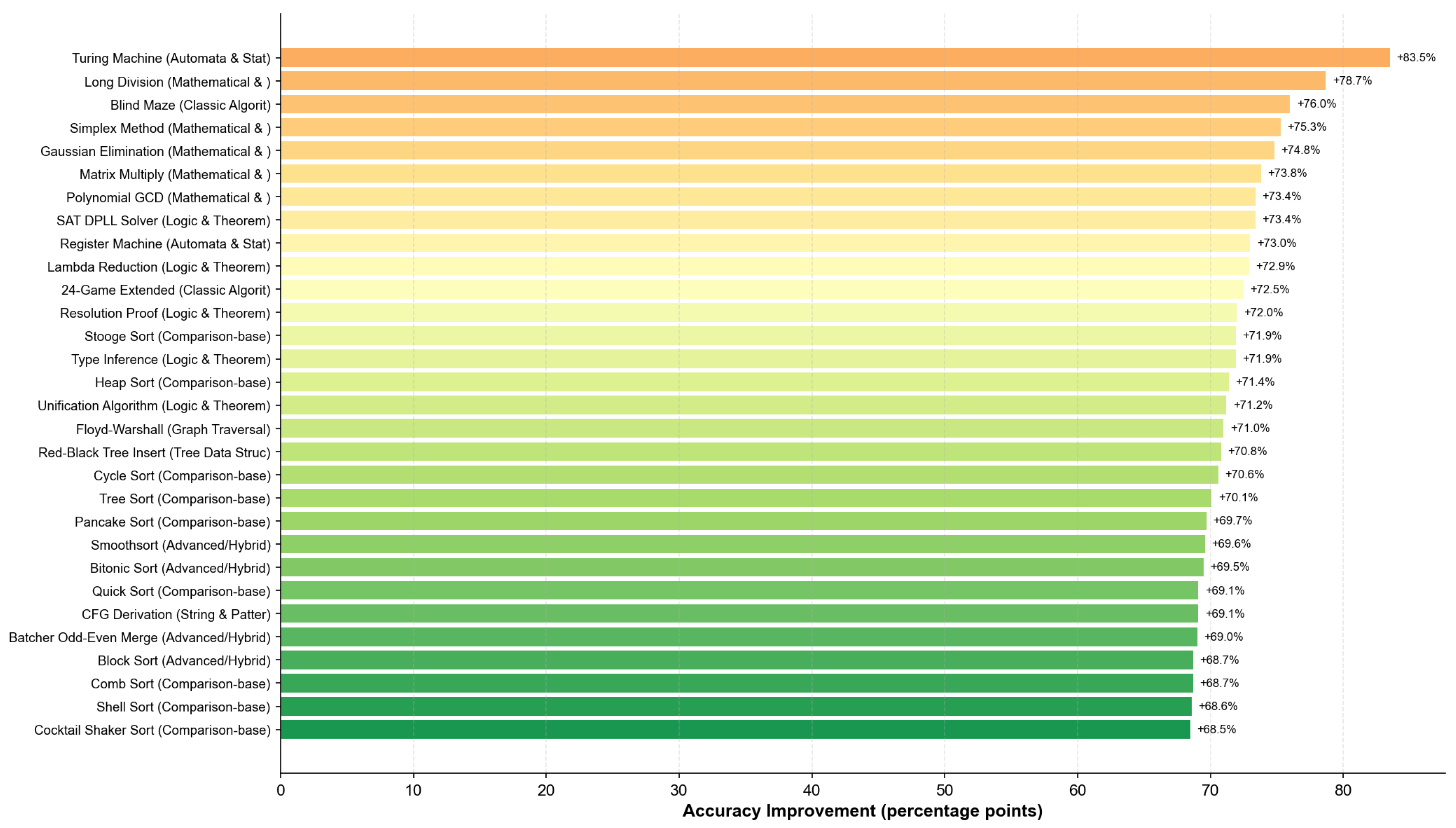 Preprints 194977 g014