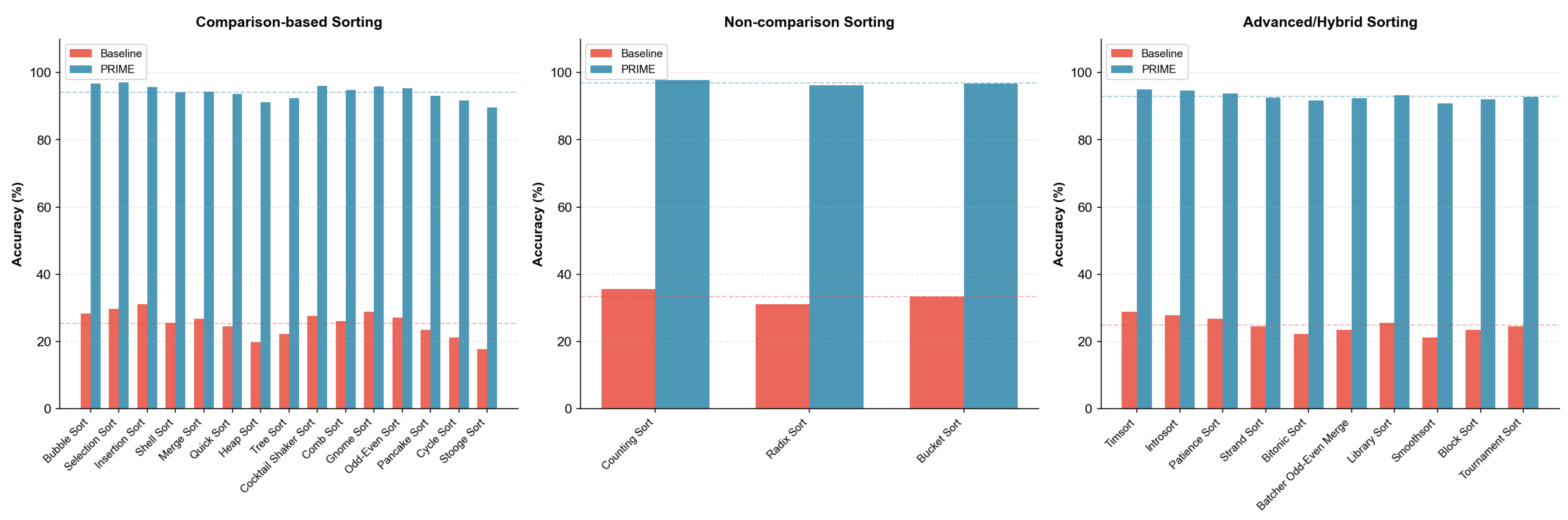 Preprints 194977 g015