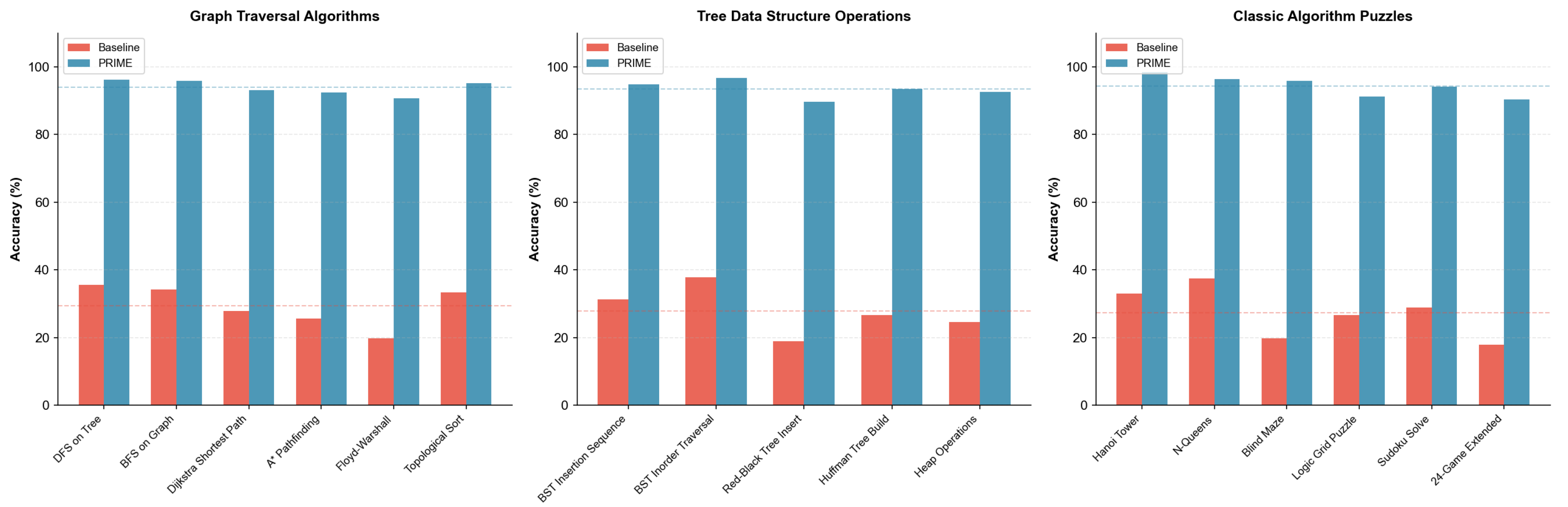 Preprints 194977 g016