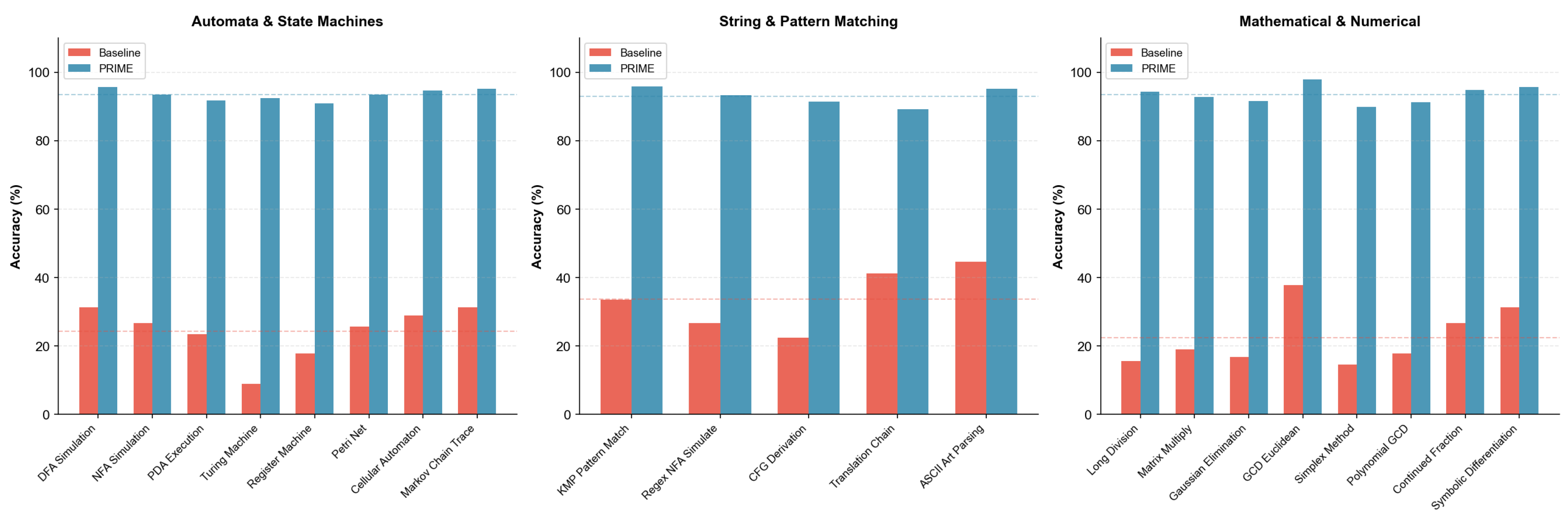 Preprints 194977 g017