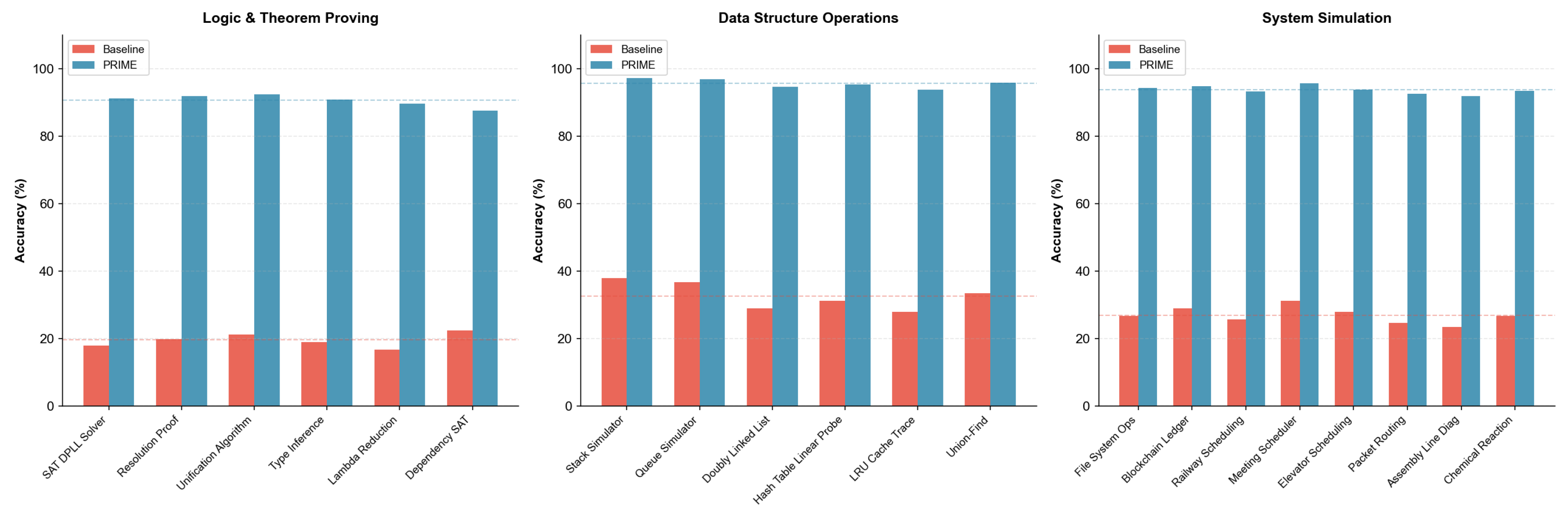 Preprints 194977 g018