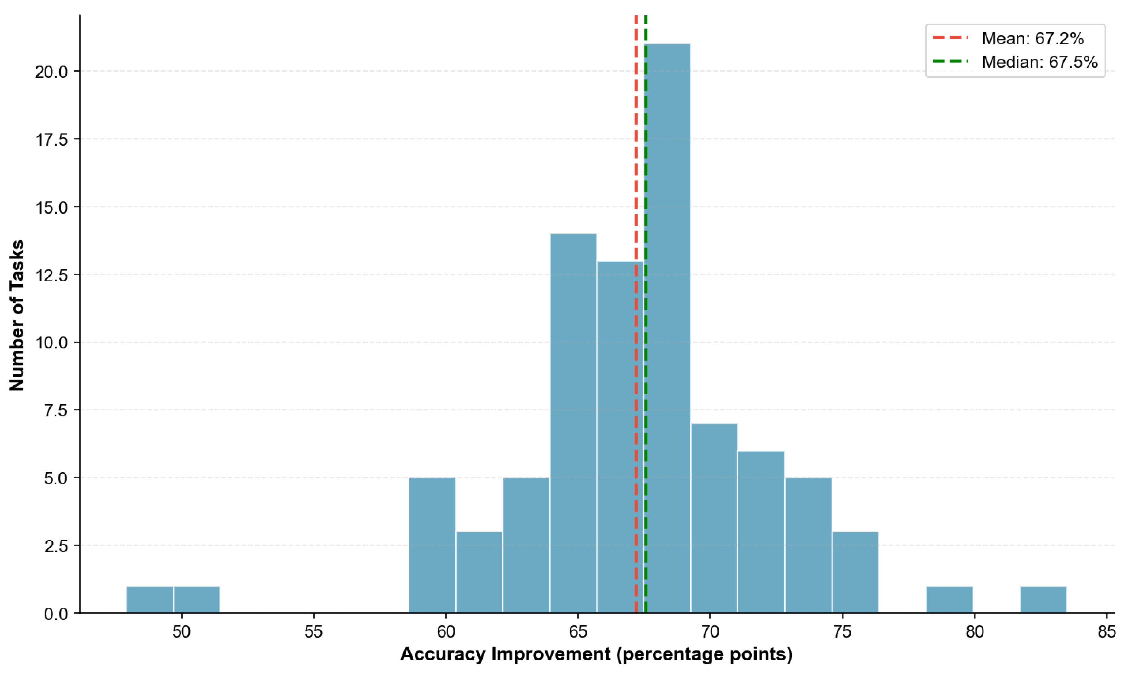 Preprints 194977 g021