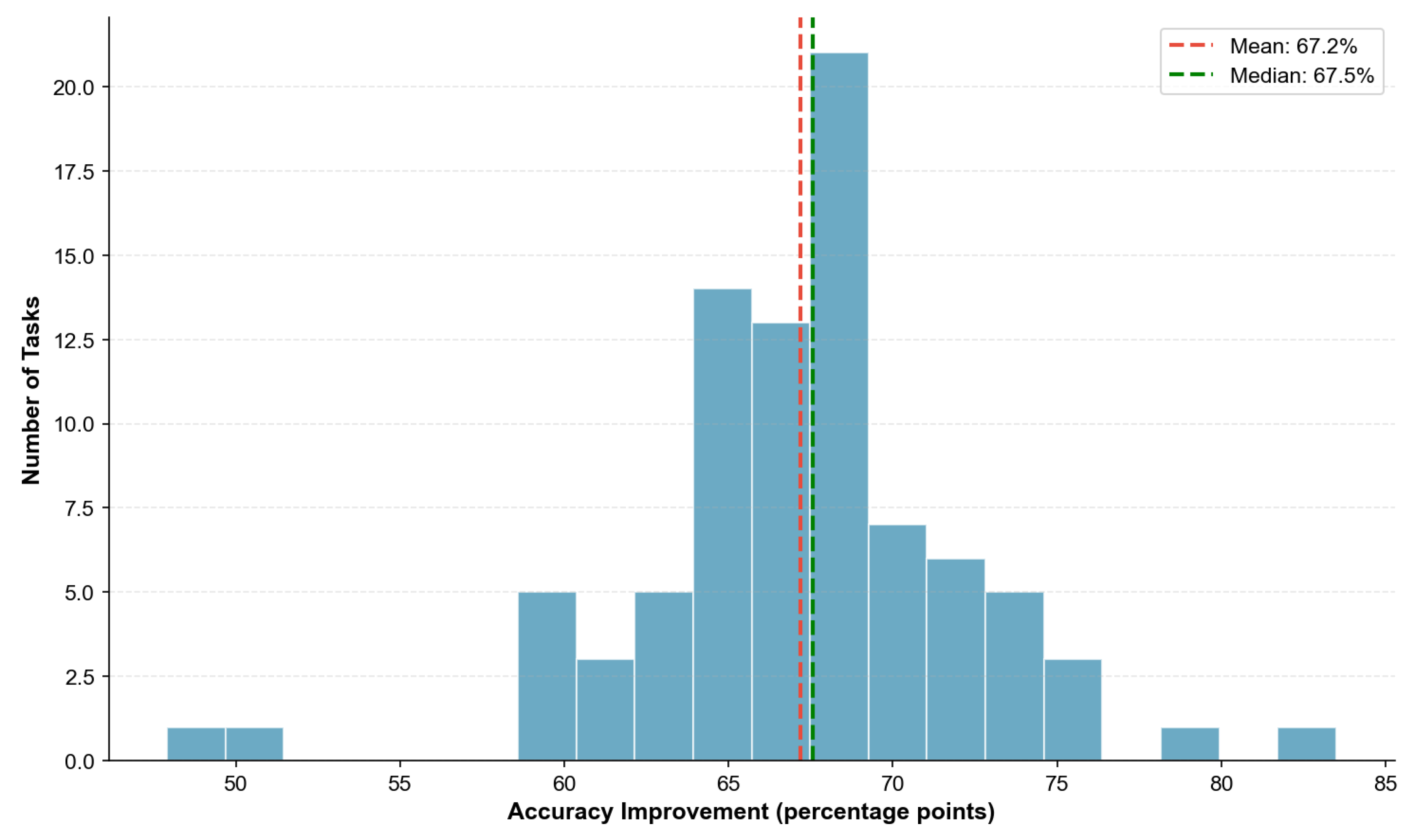 Preprints 194977 g0a10