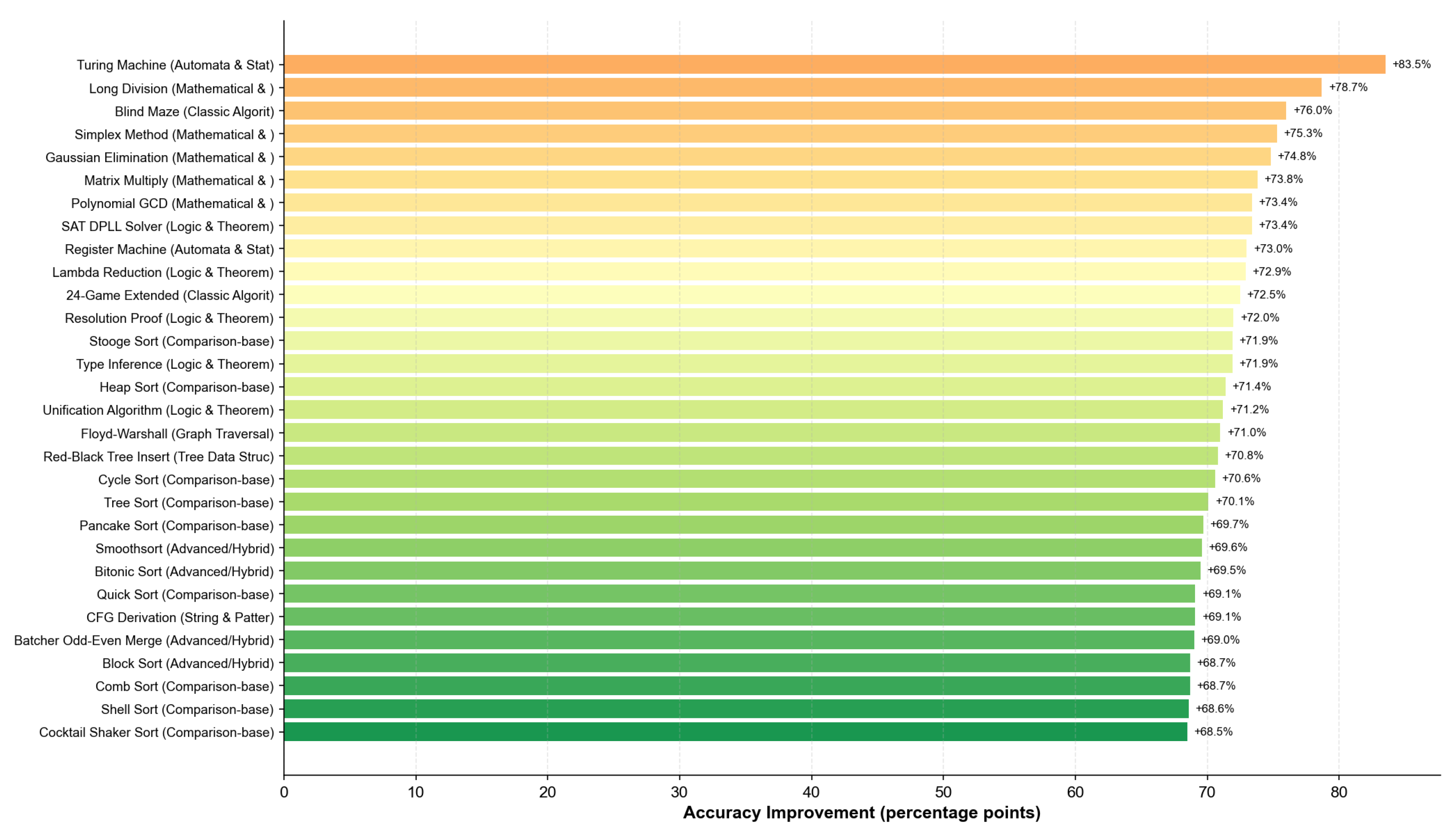 Preprints 194977 g0a3