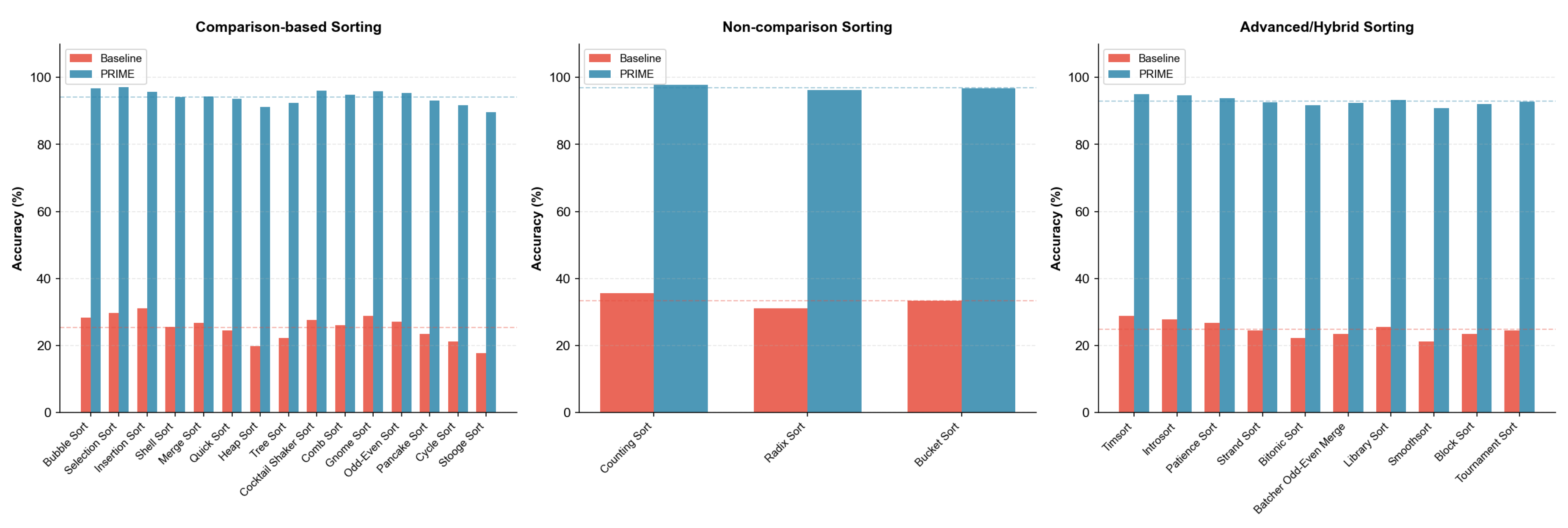 Preprints 194977 g0a4