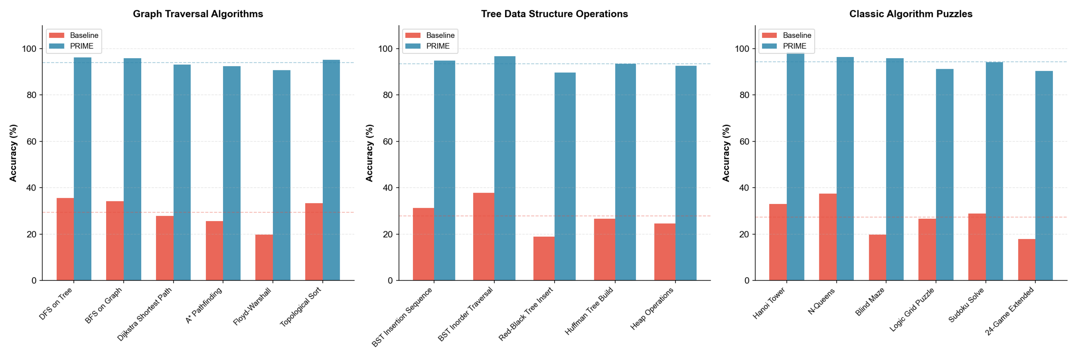 Preprints 194977 g0a5