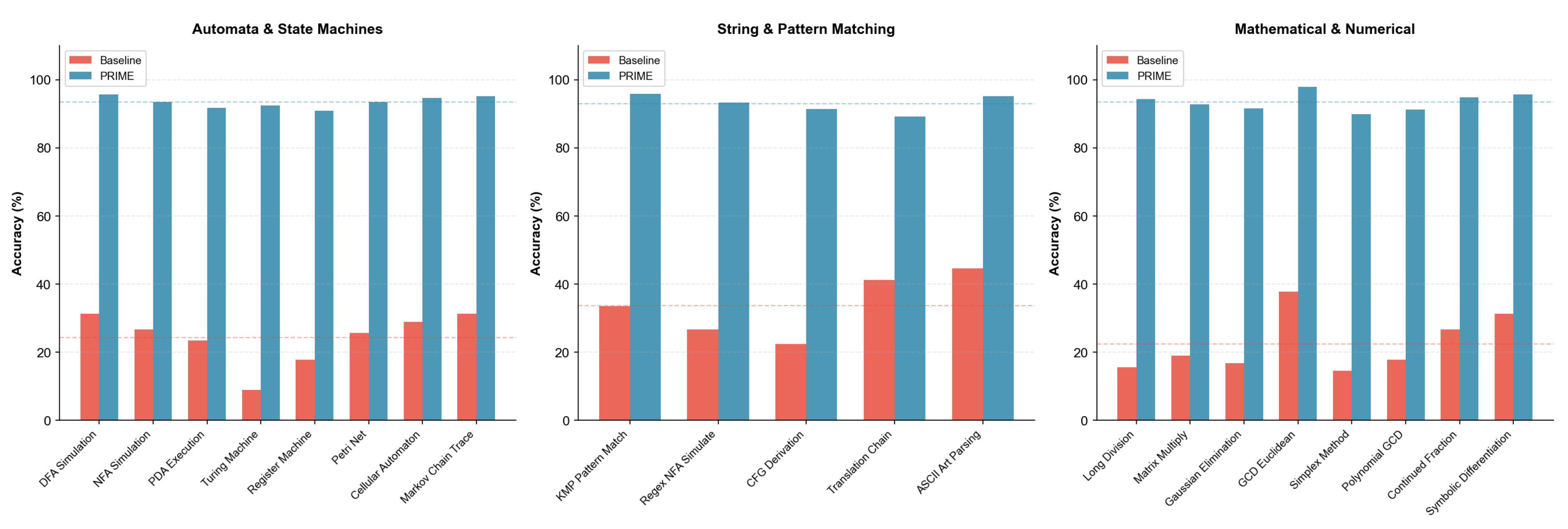 Preprints 194977 g0a6