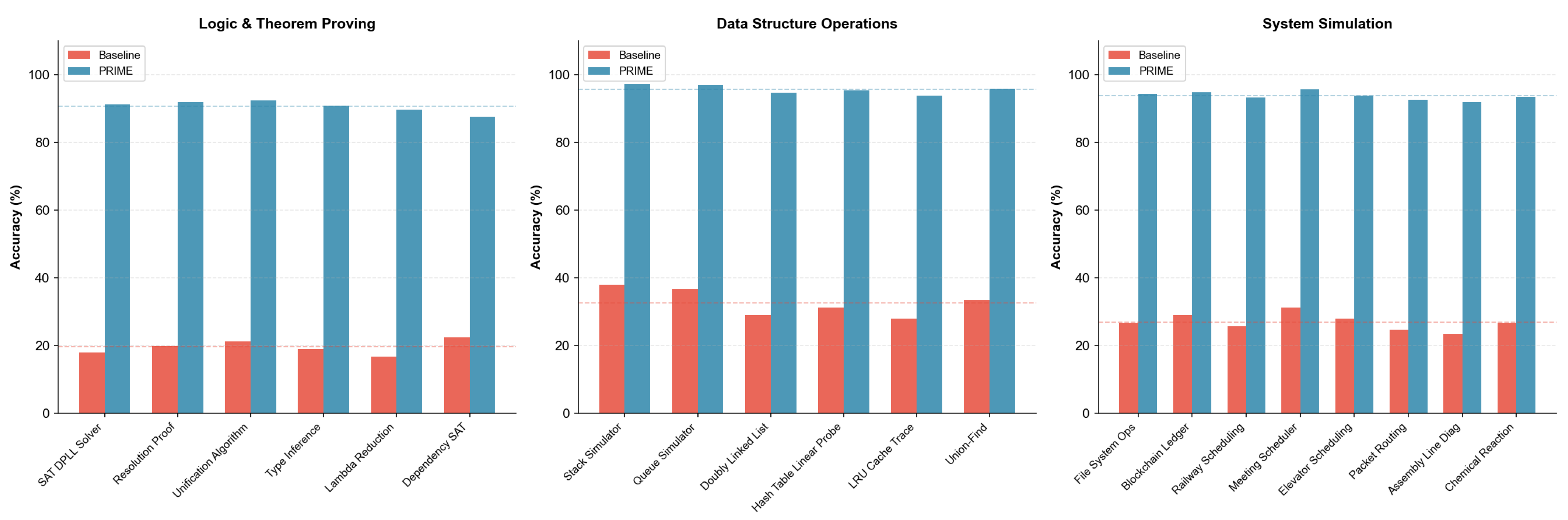 Preprints 194977 g0a7