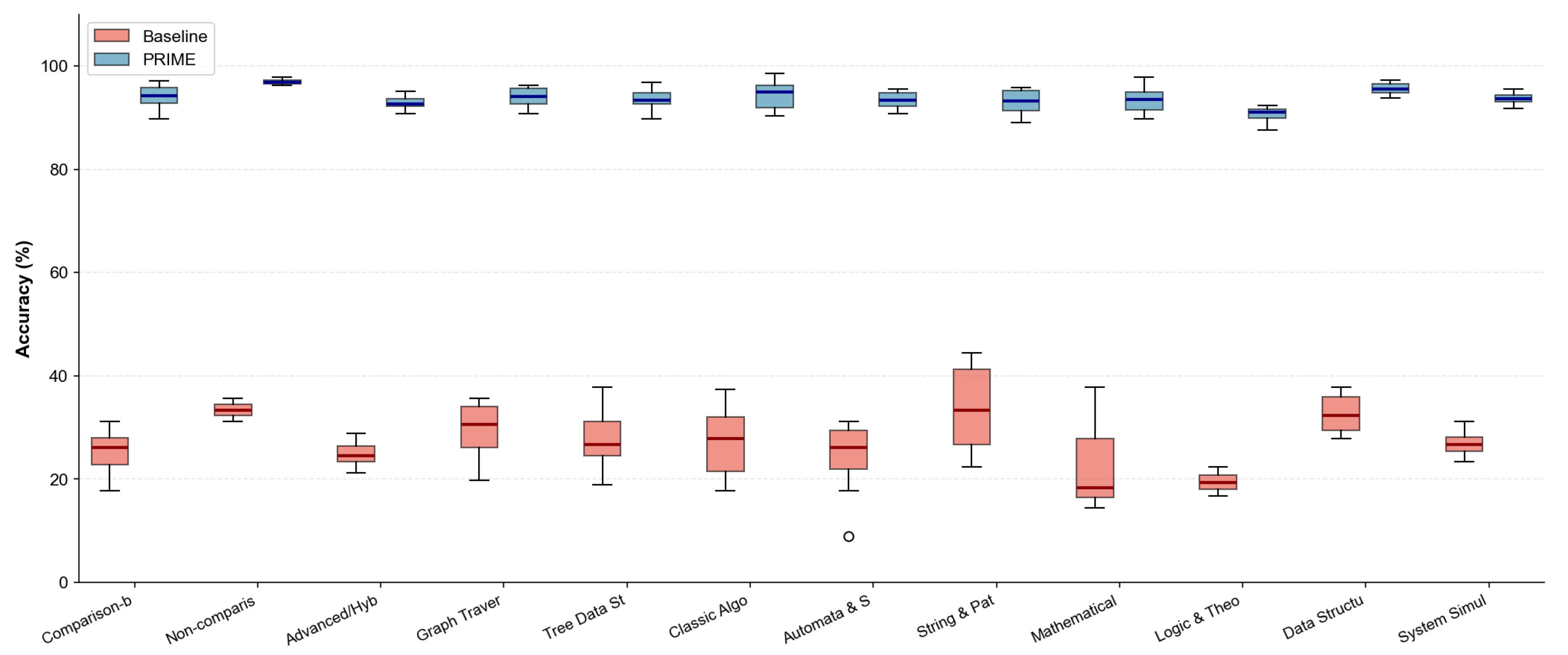 Preprints 194977 g0a8