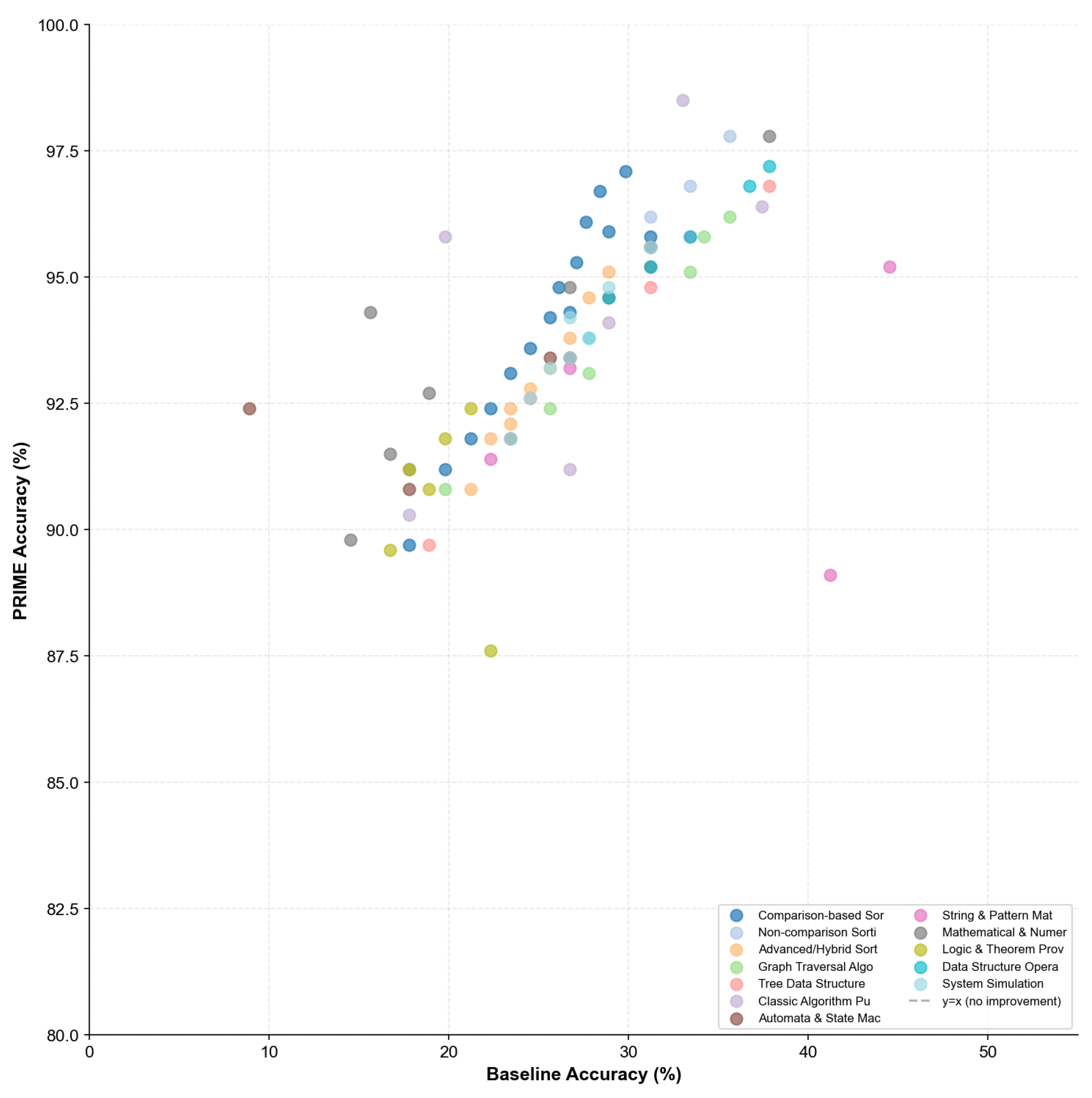 Preprints 194977 g0a9