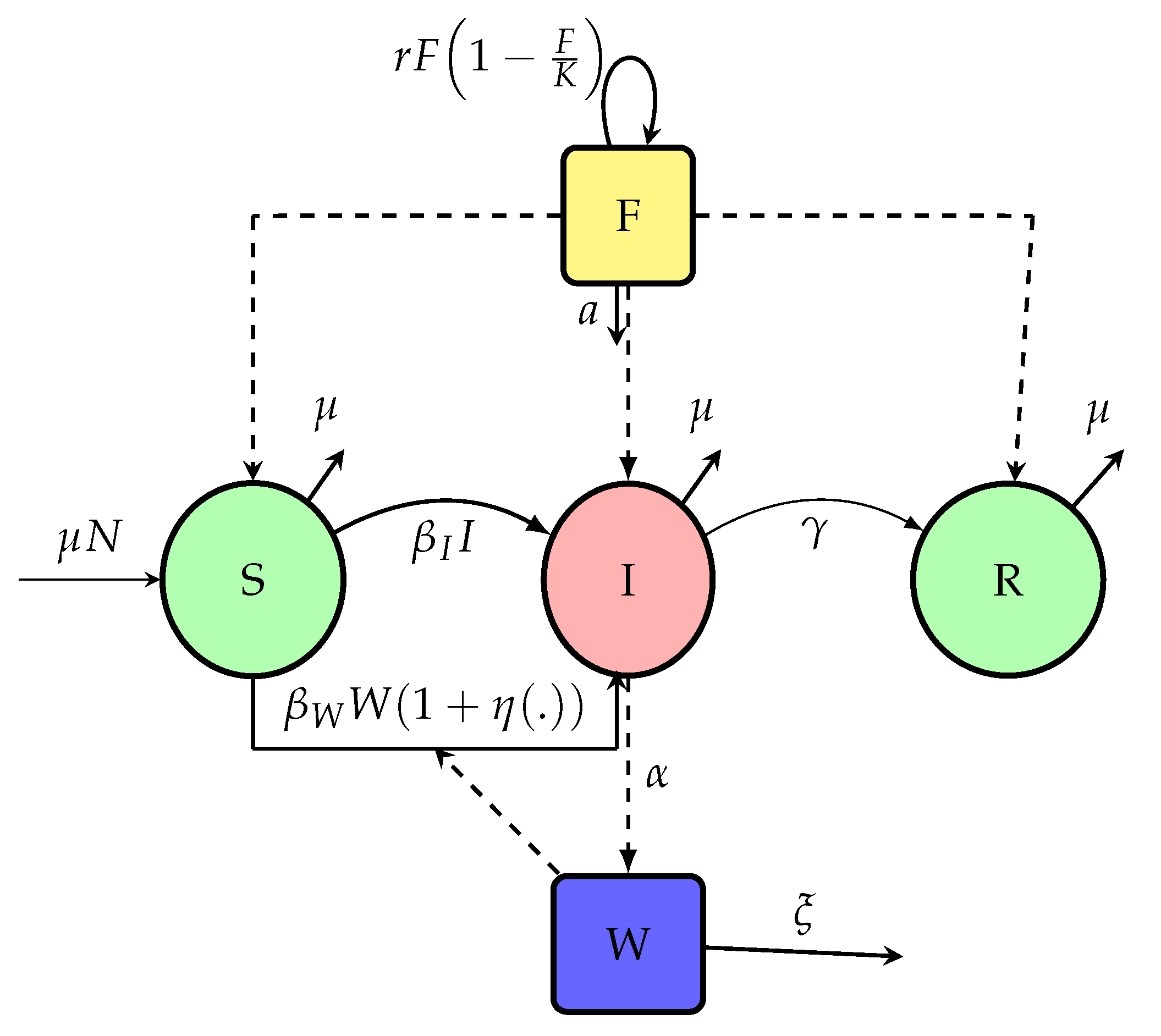 Preprints 171655 g001