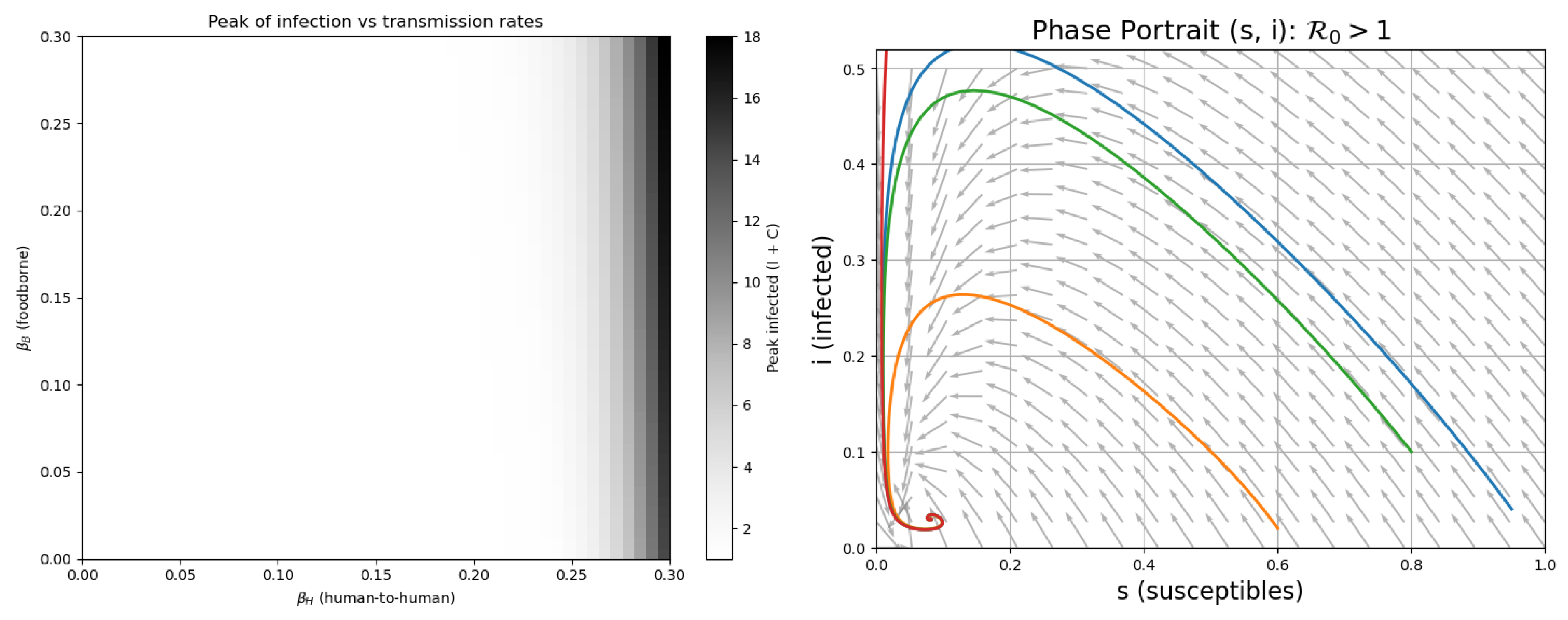 Preprints 171655 g002
