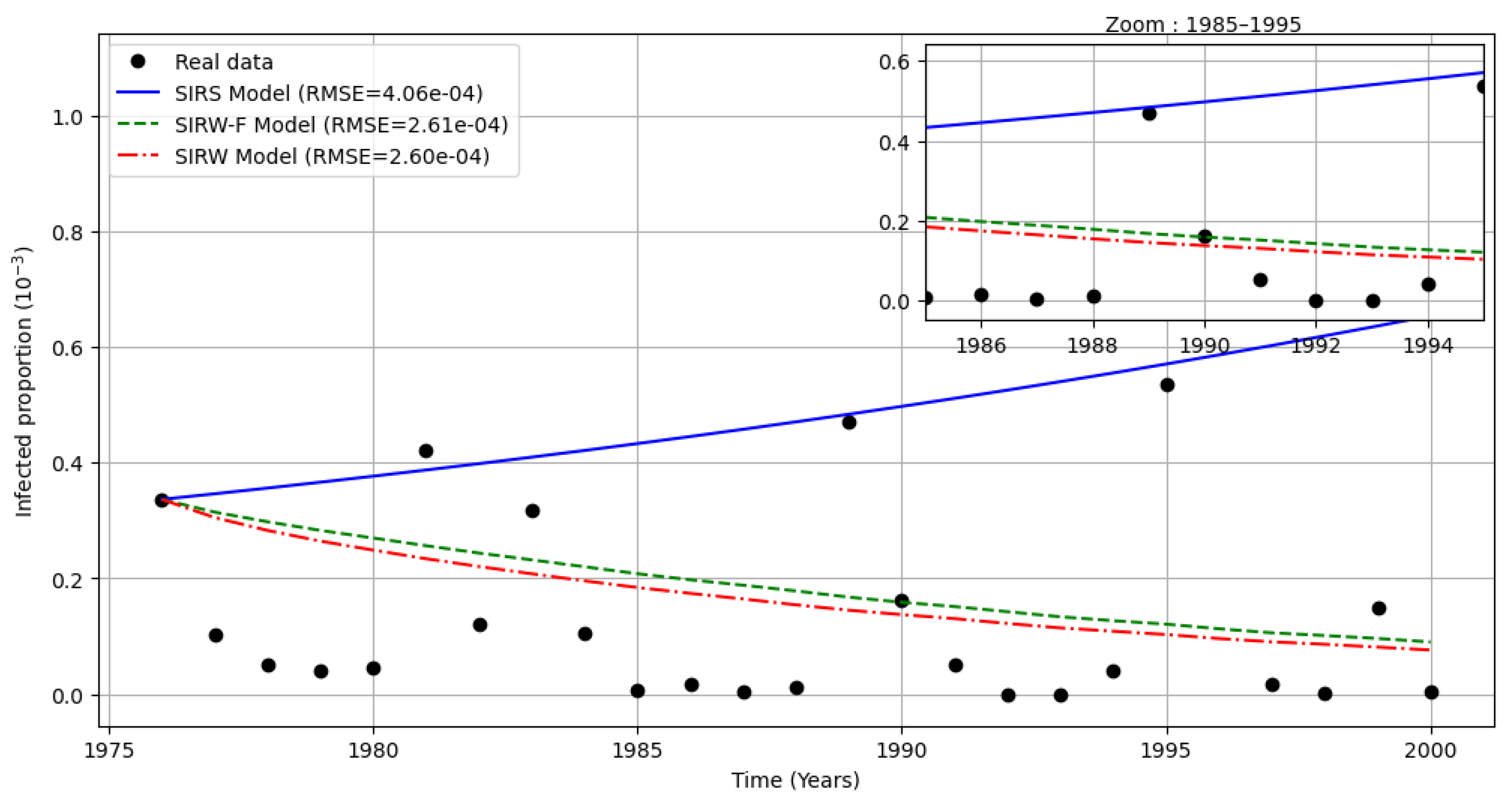 Preprints 171655 g003