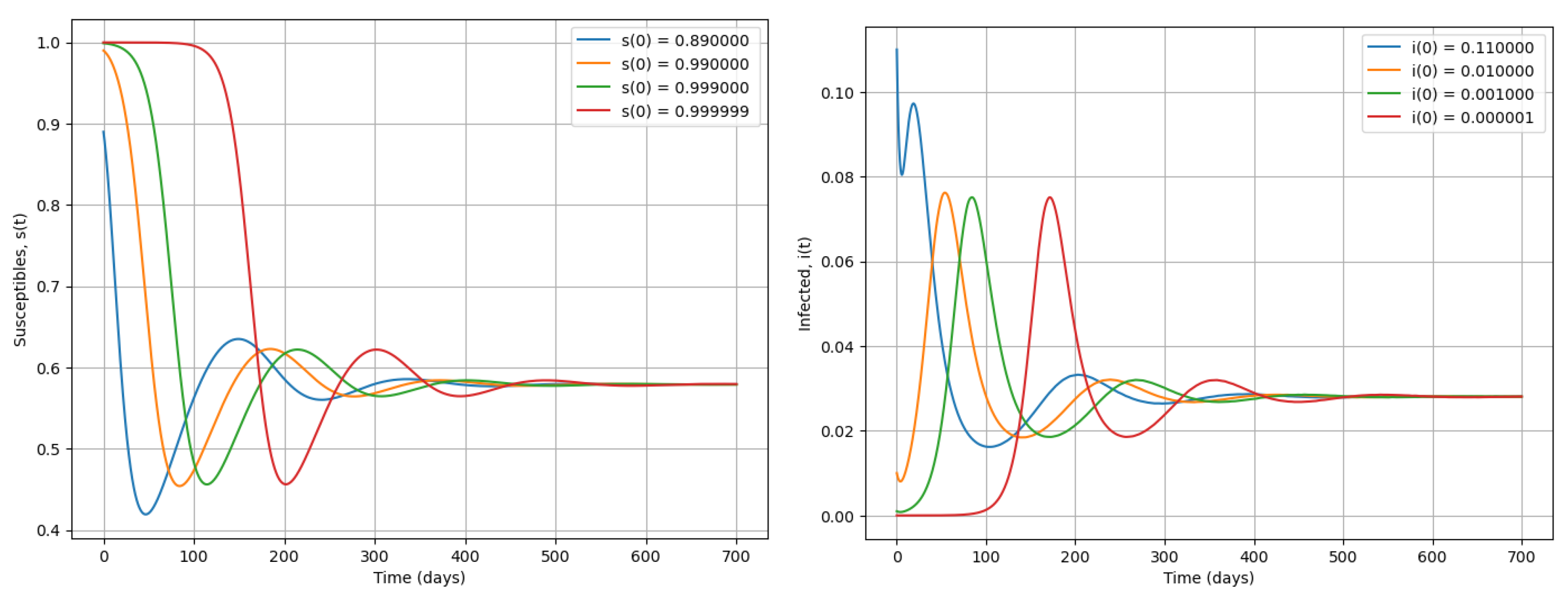 Preprints 171655 g004