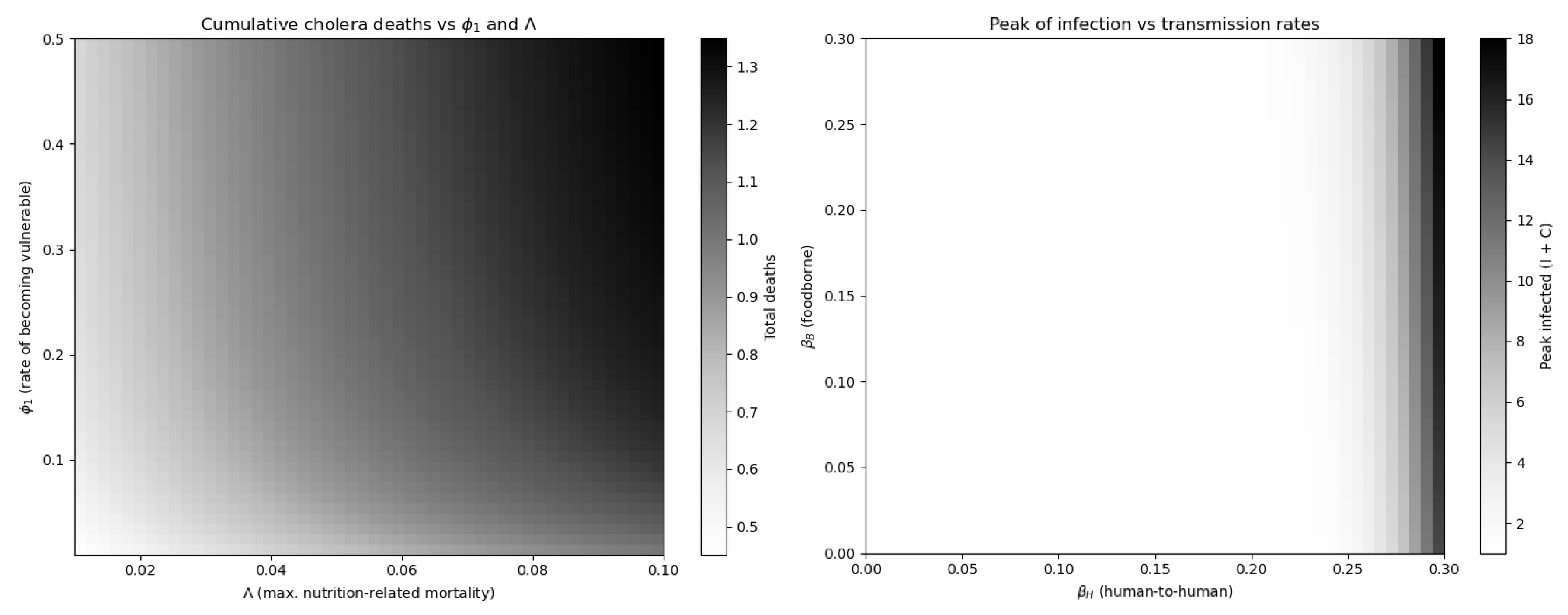Preprints 171655 g006