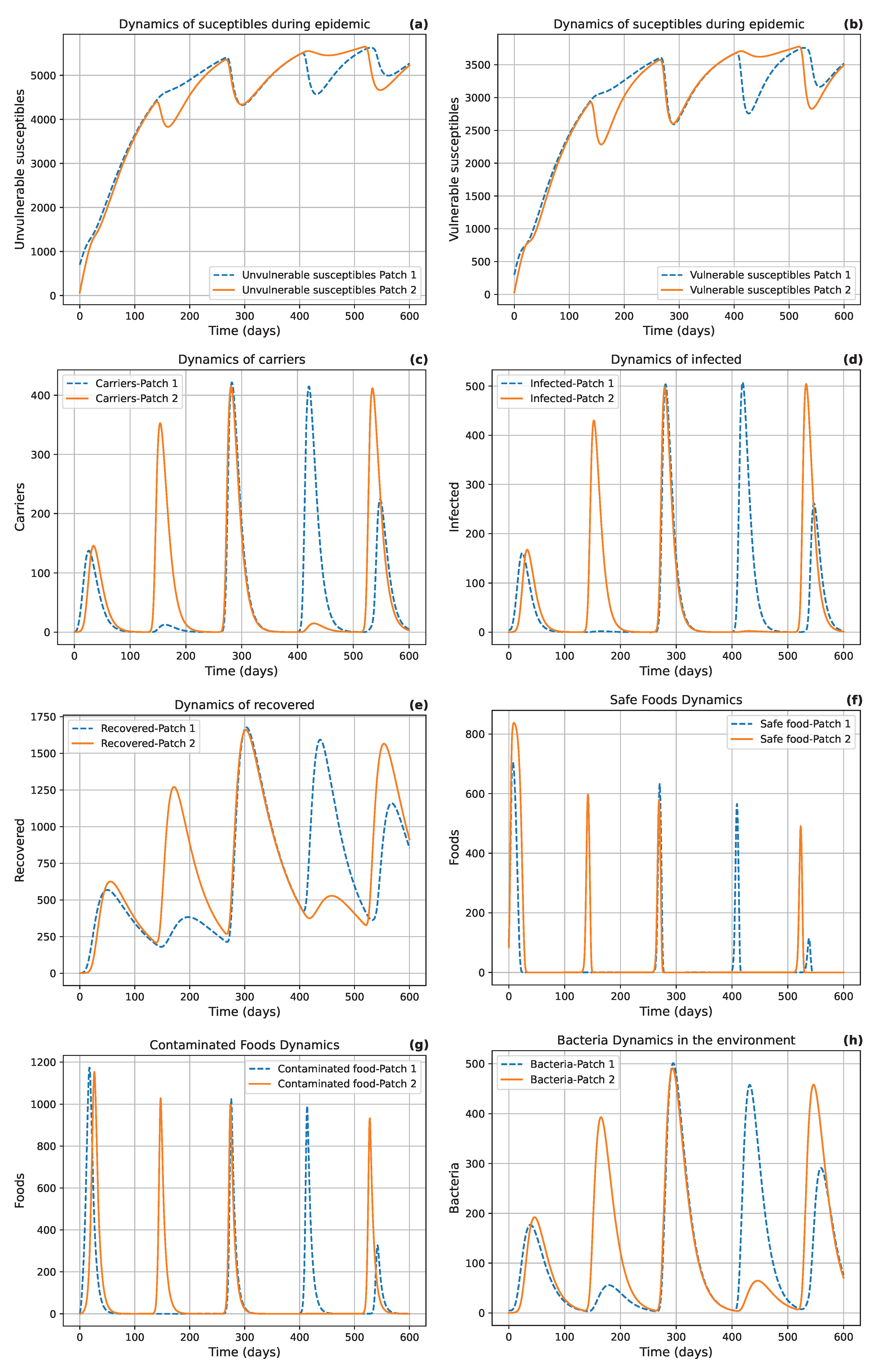 Preprints 171655 g007