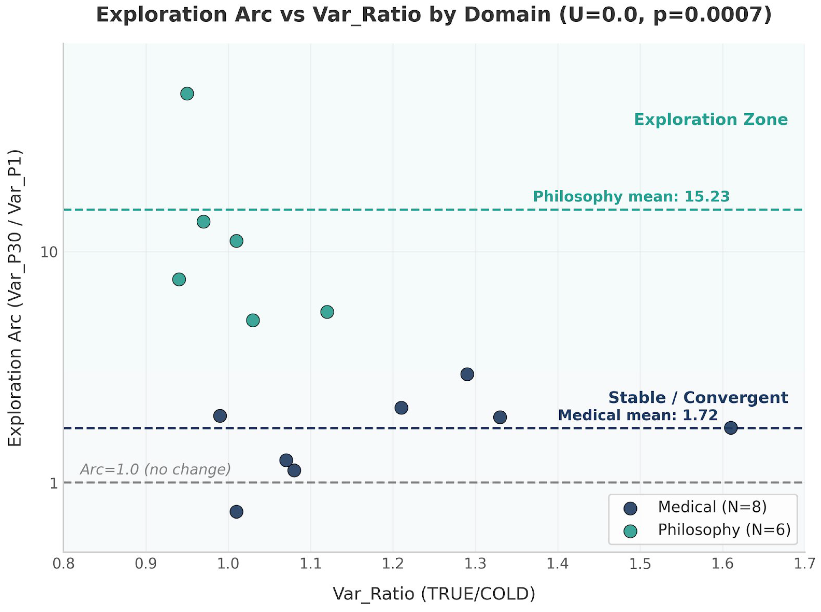Preprints 202917 g007