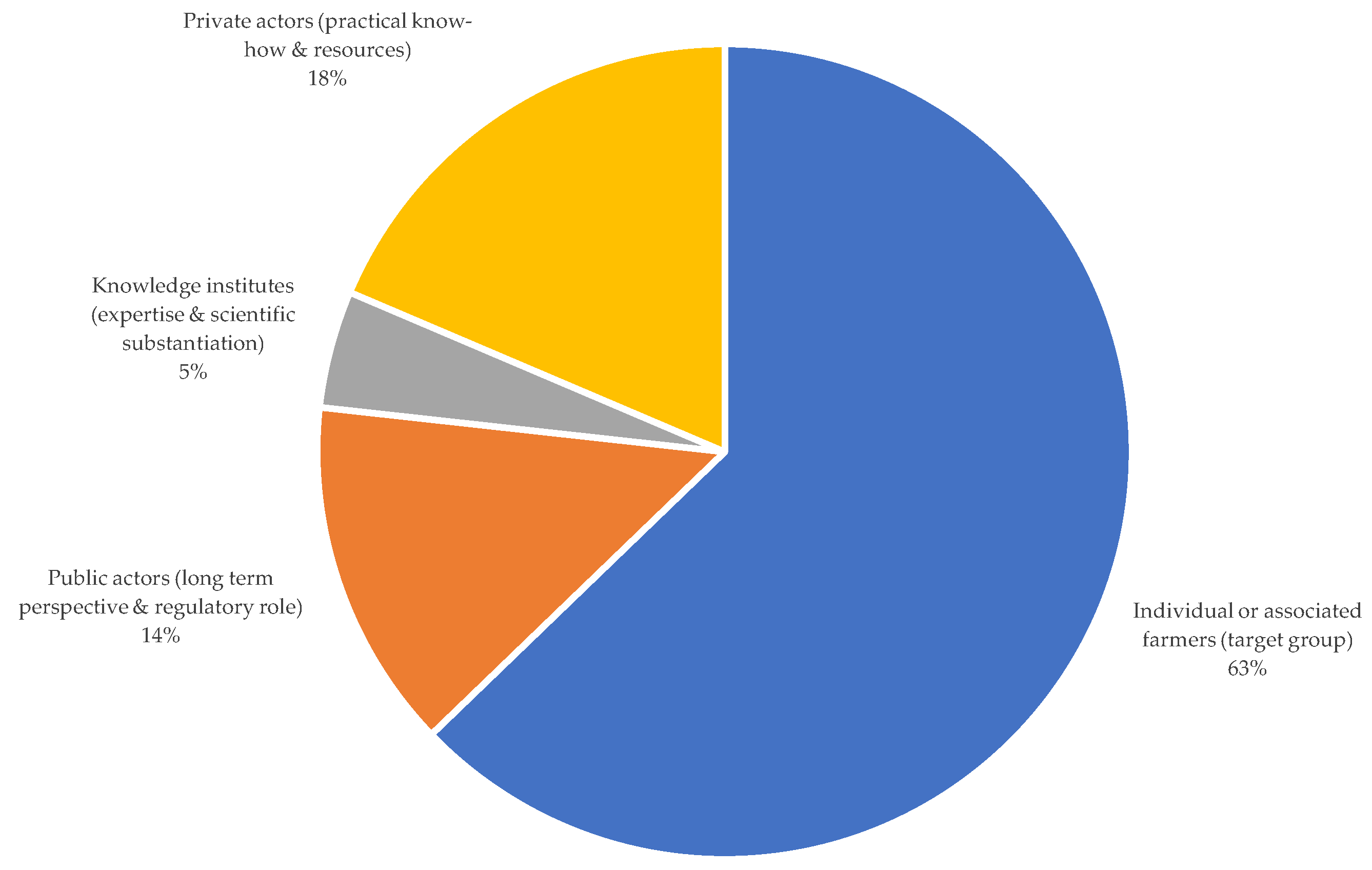 Preprints 141497 g002