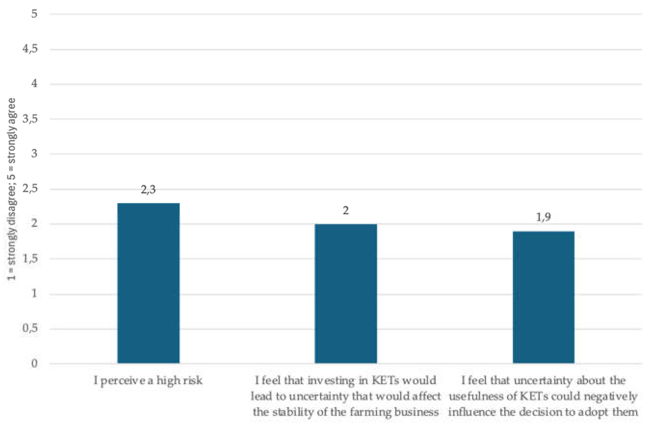 Preprints 141497 g008