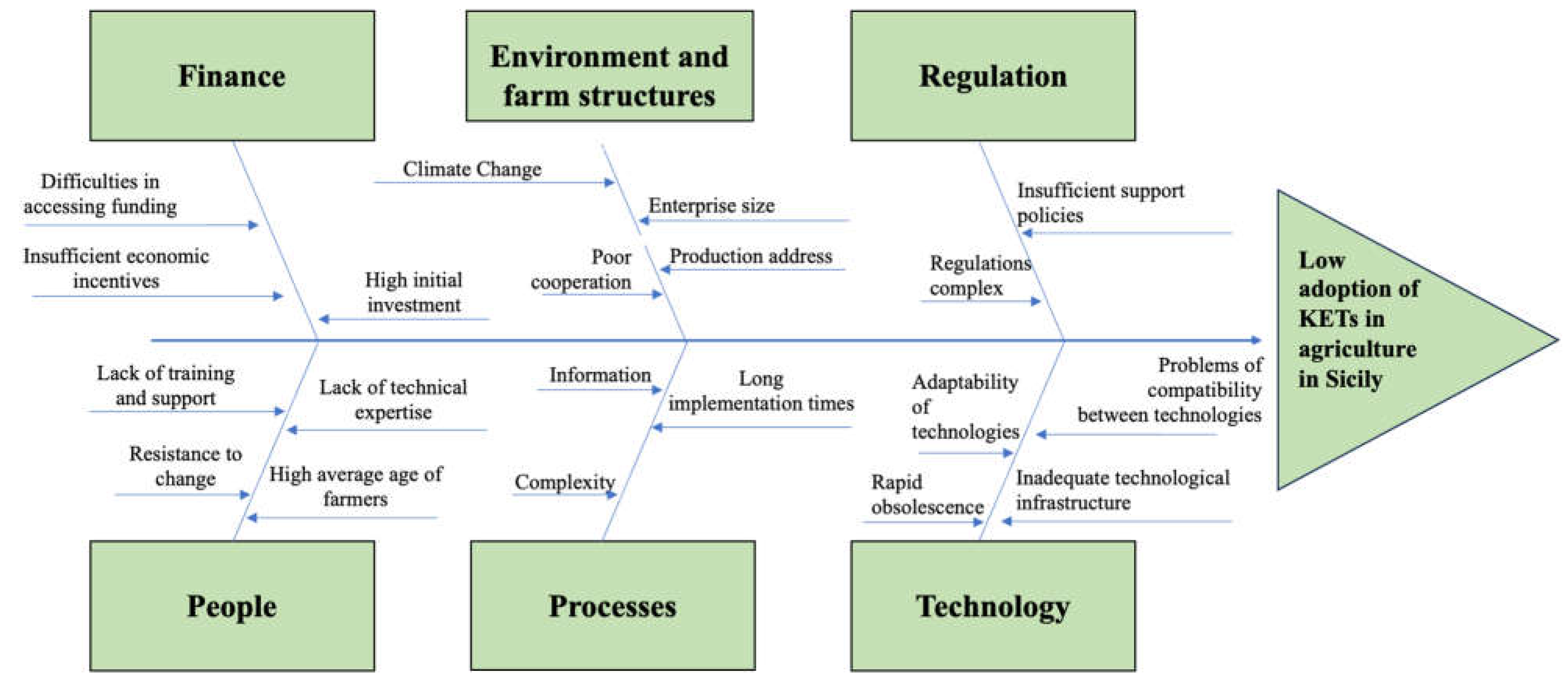 Preprints 141497 g009