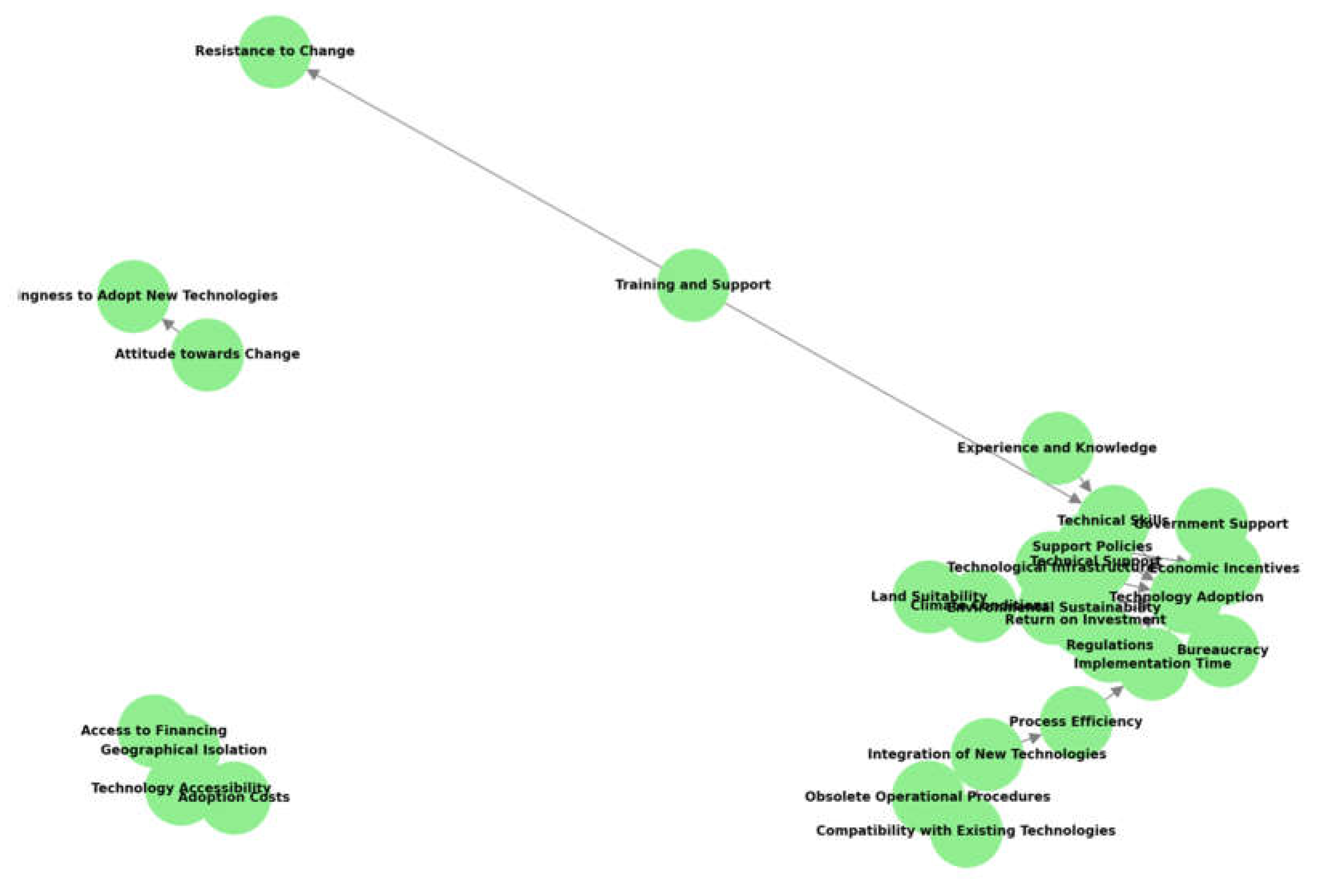 Preprints 141497 g010
