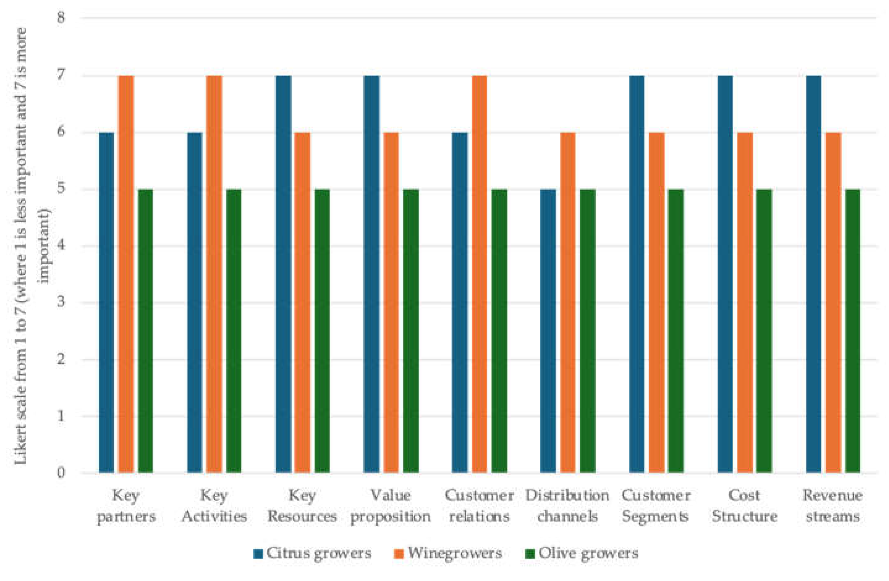 Preprints 141497 g011