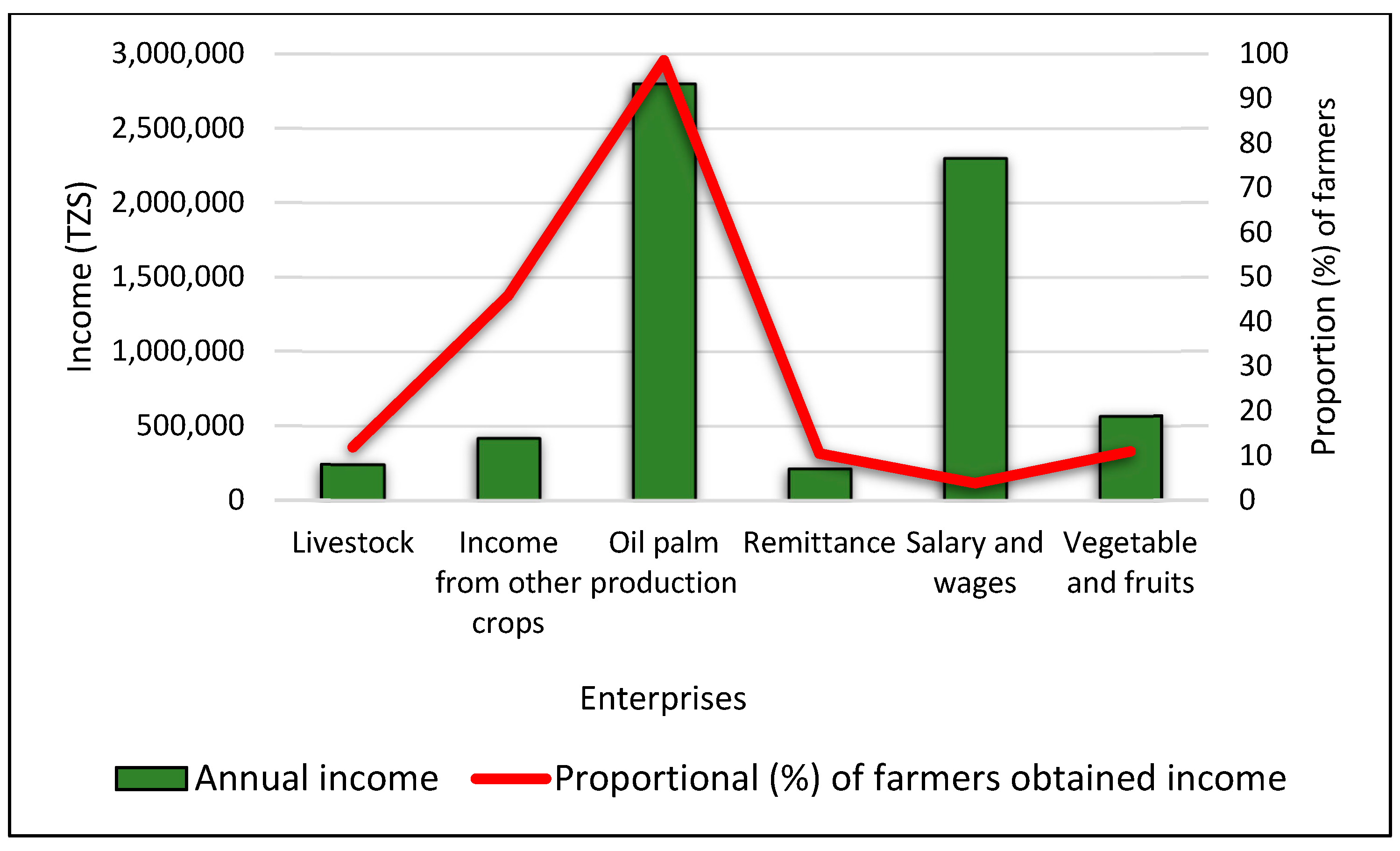 Preprints 151779 g002