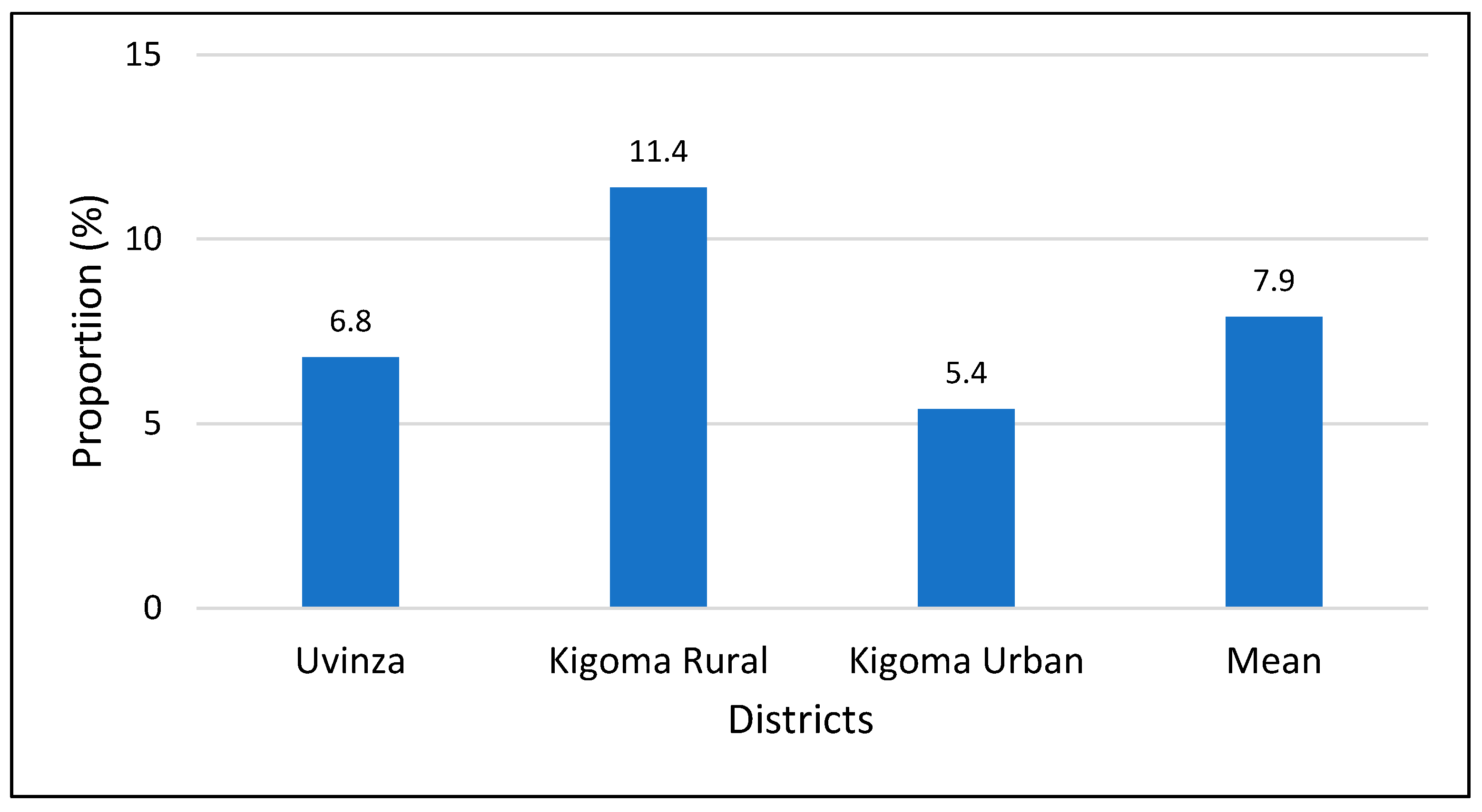 Preprints 151779 g003