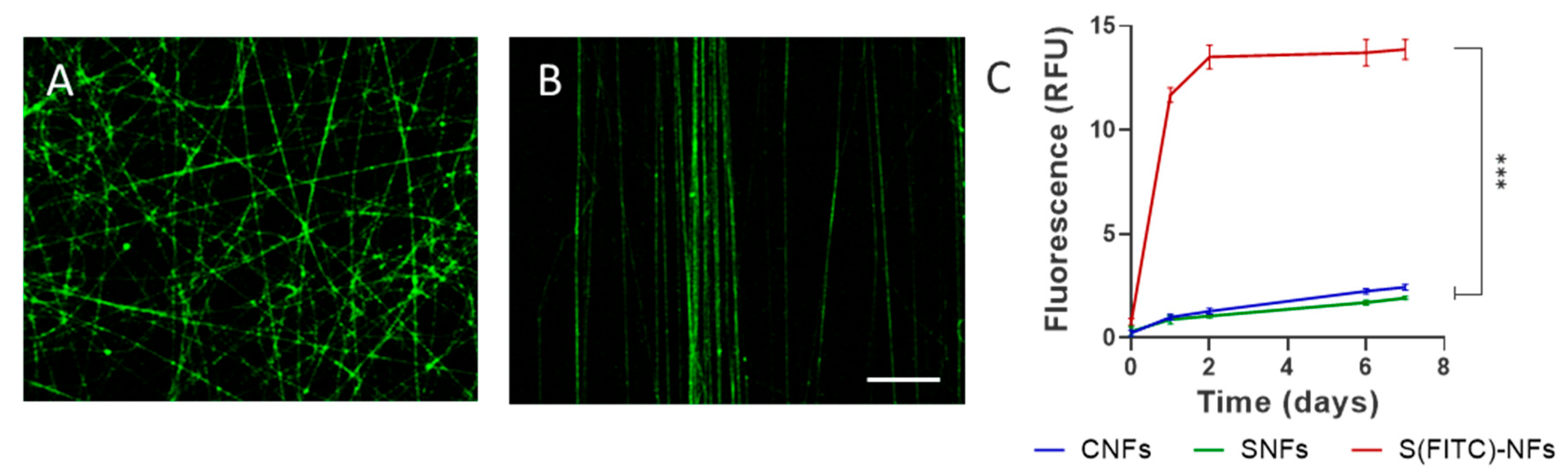 Preprints 189361 g003