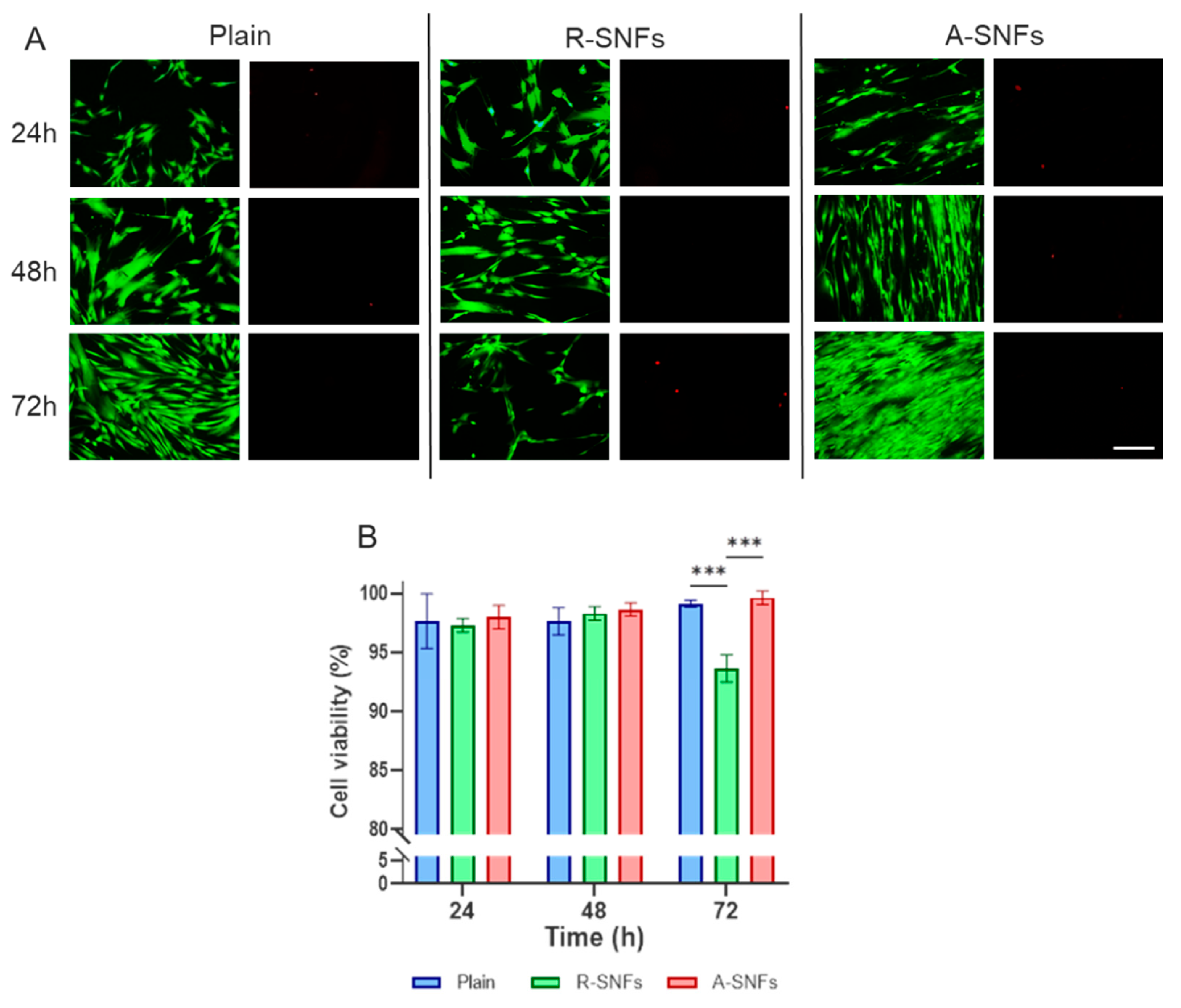 Preprints 189361 g007