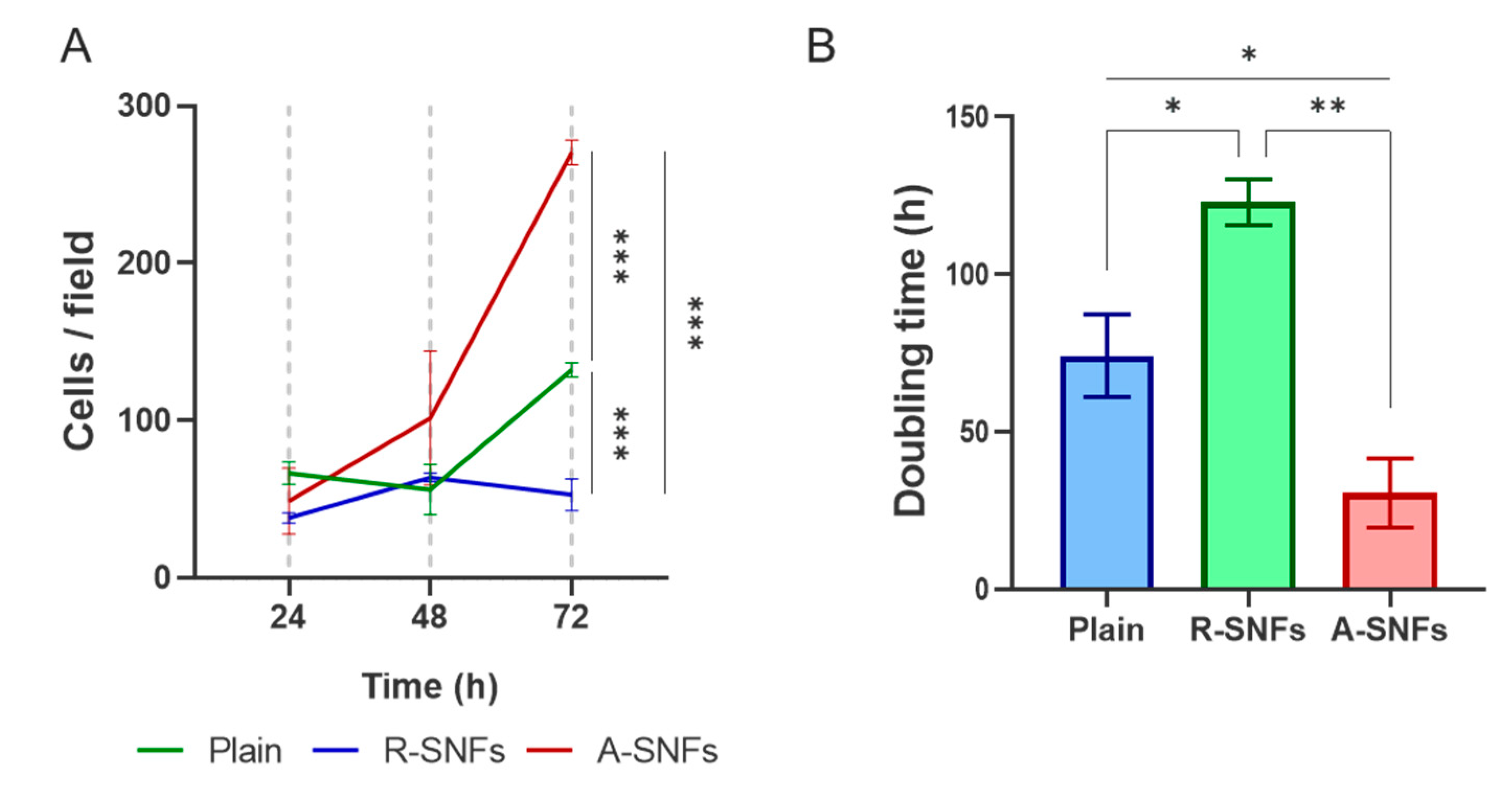 Preprints 189361 g009