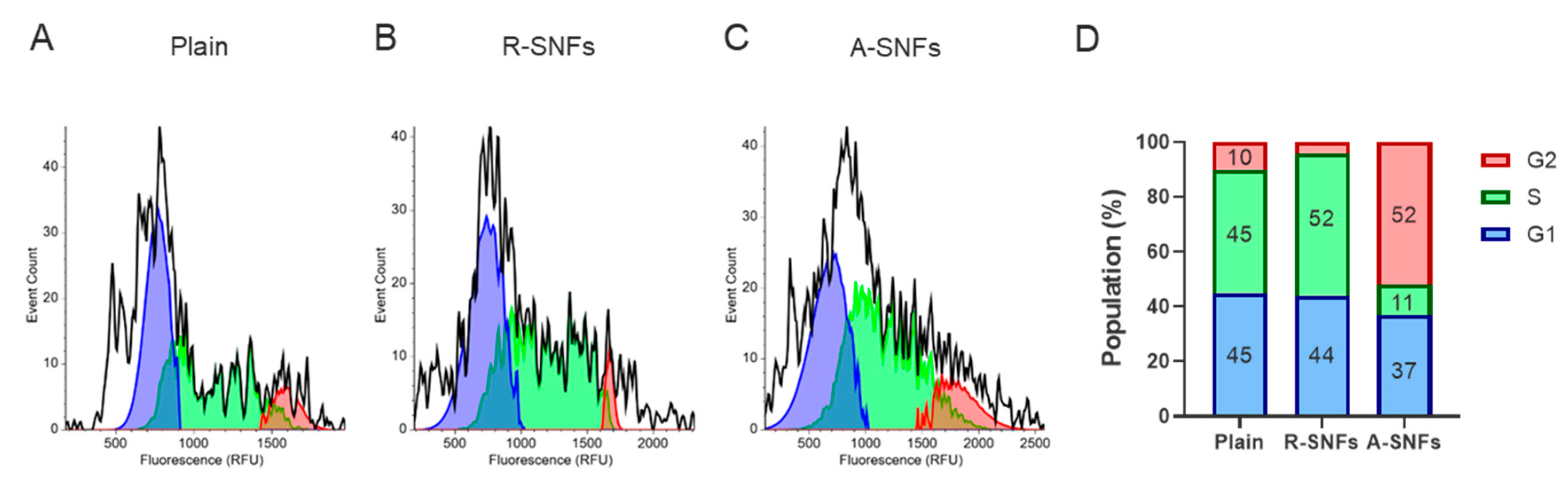 Preprints 189361 g010