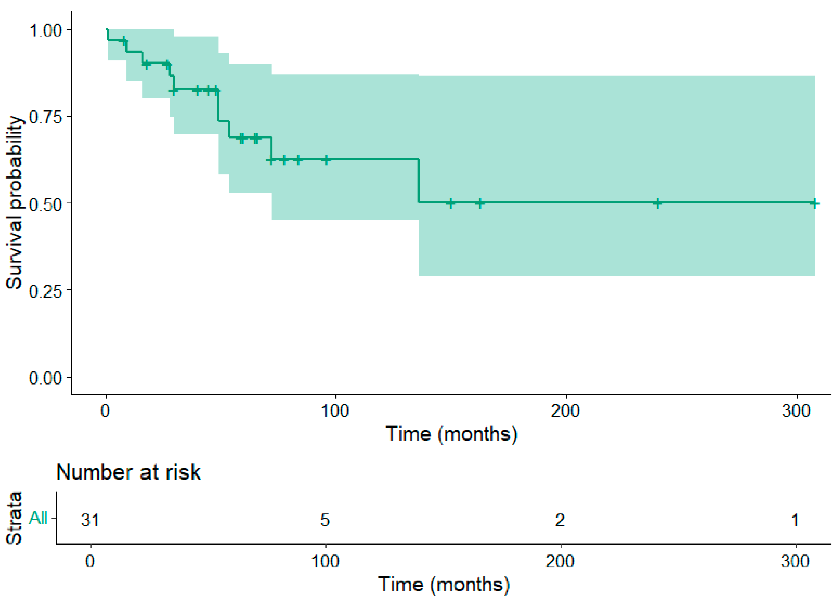 Preprints 172944 g001