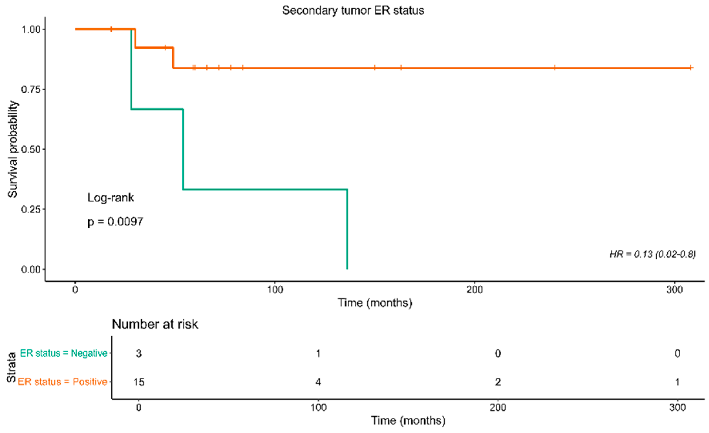 Preprints 172944 g002