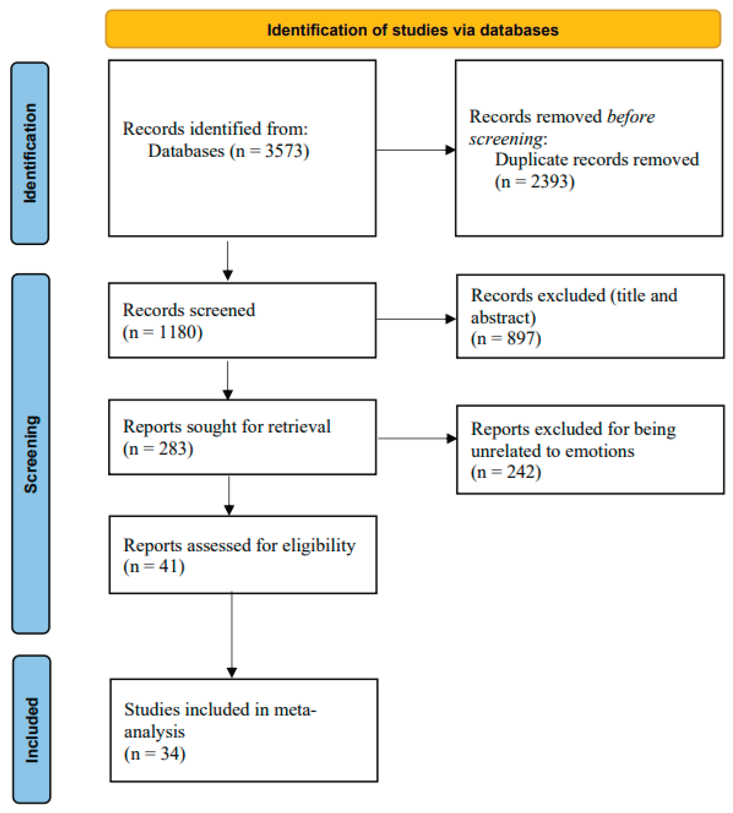 Preprints 165651 g002