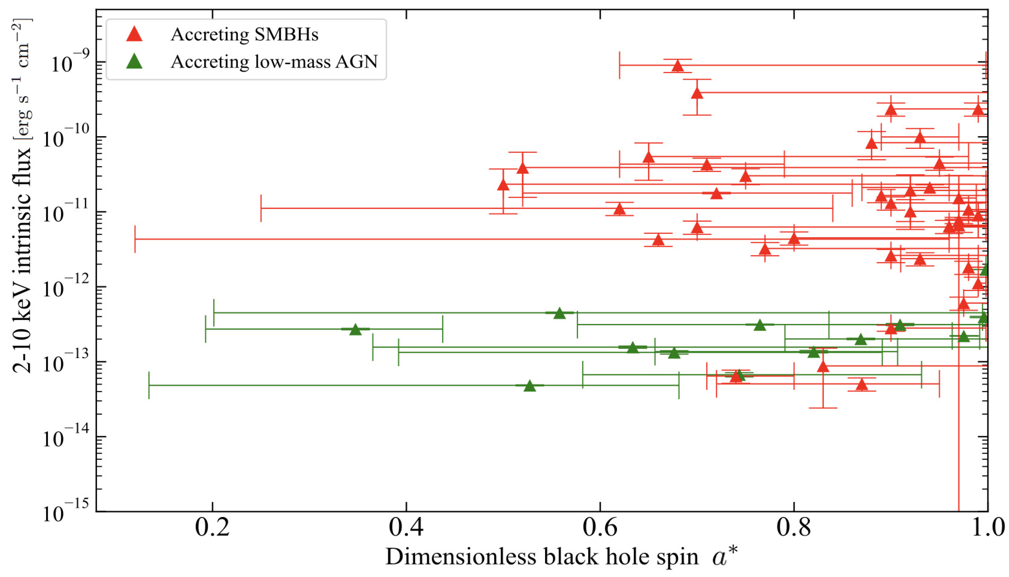 Preprints 207317 g002