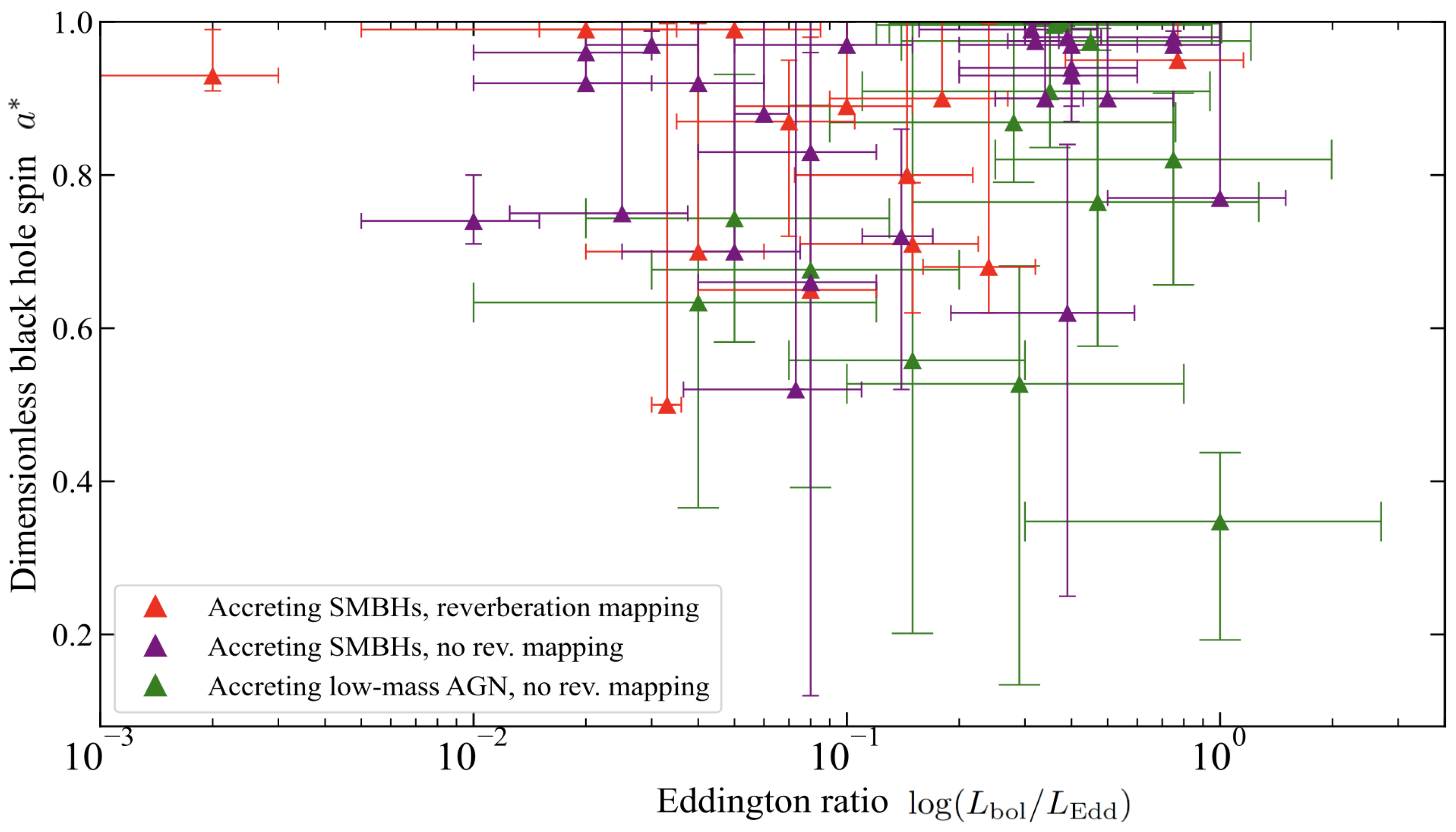 Preprints 207317 g003