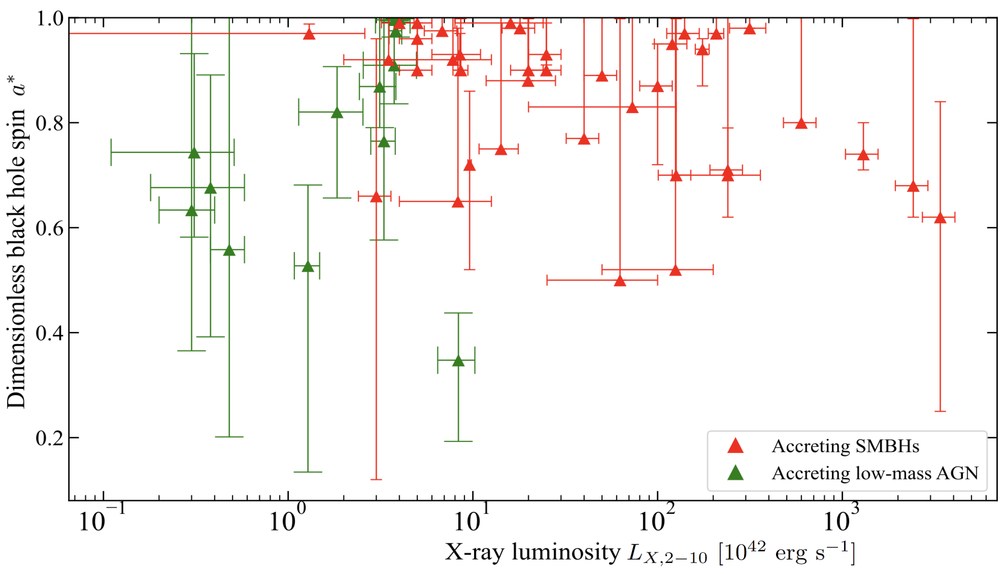 Preprints 207317 g004