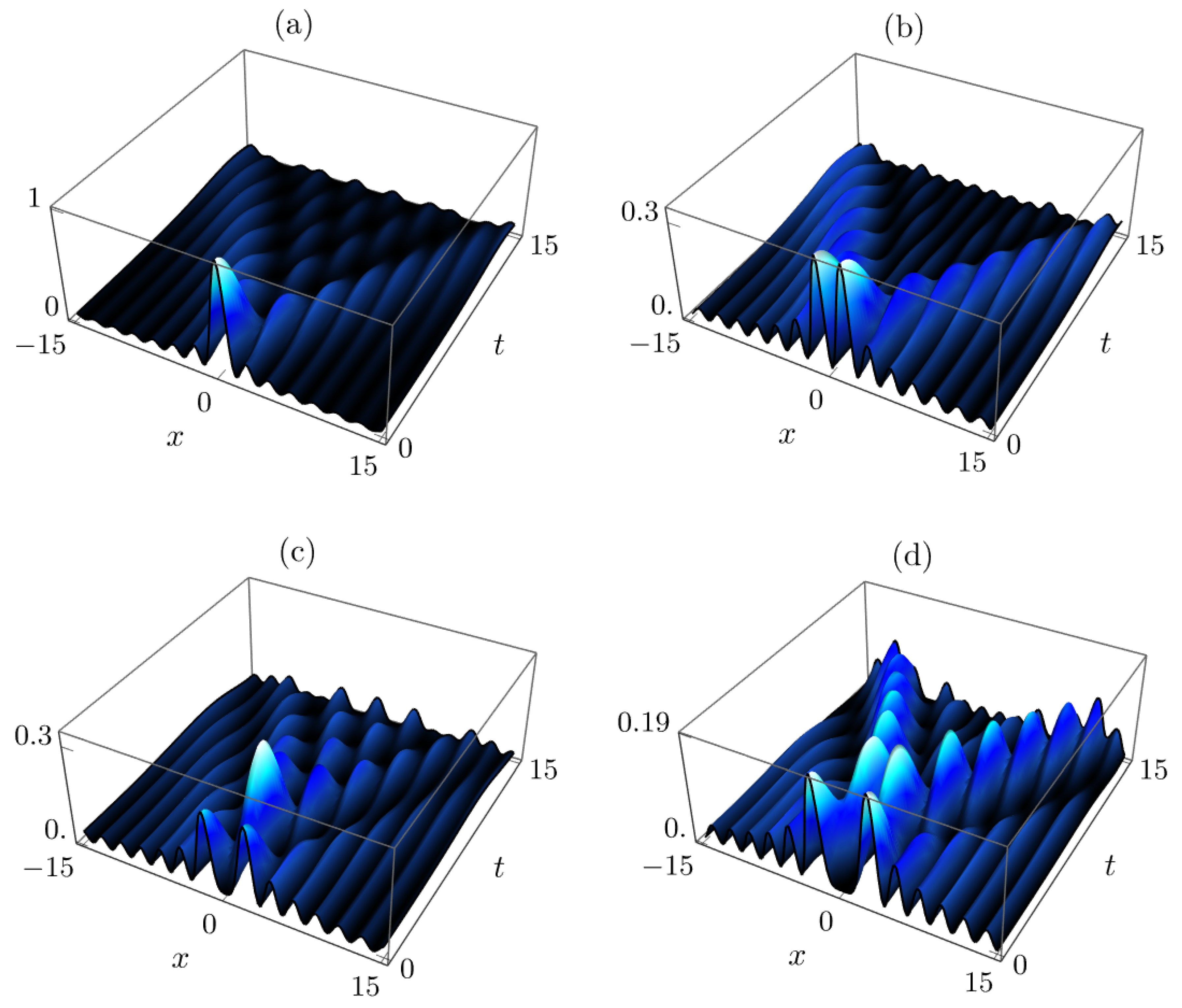 Preprints 181854 g001