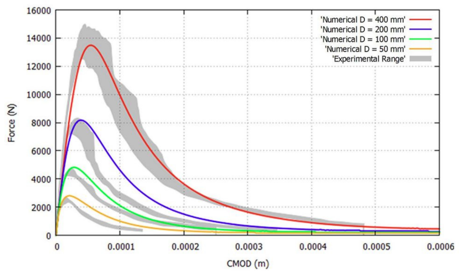 Preprints 221400 g019 Preprints 221400 g019