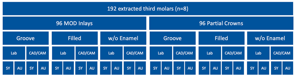 Preprints 143347 i001