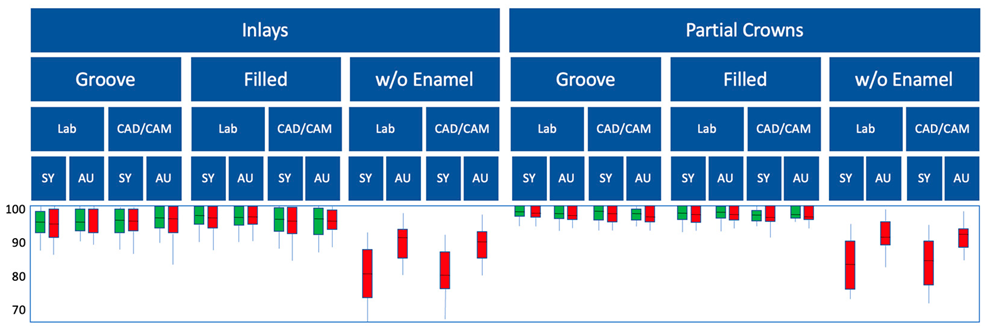 Preprints 143347 i002