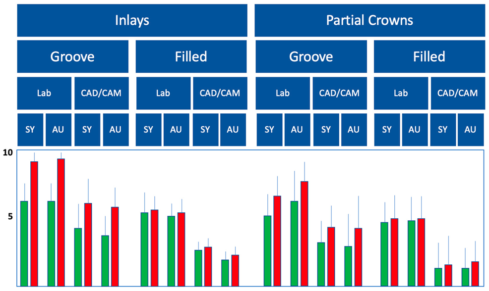 Preprints 143347 i003