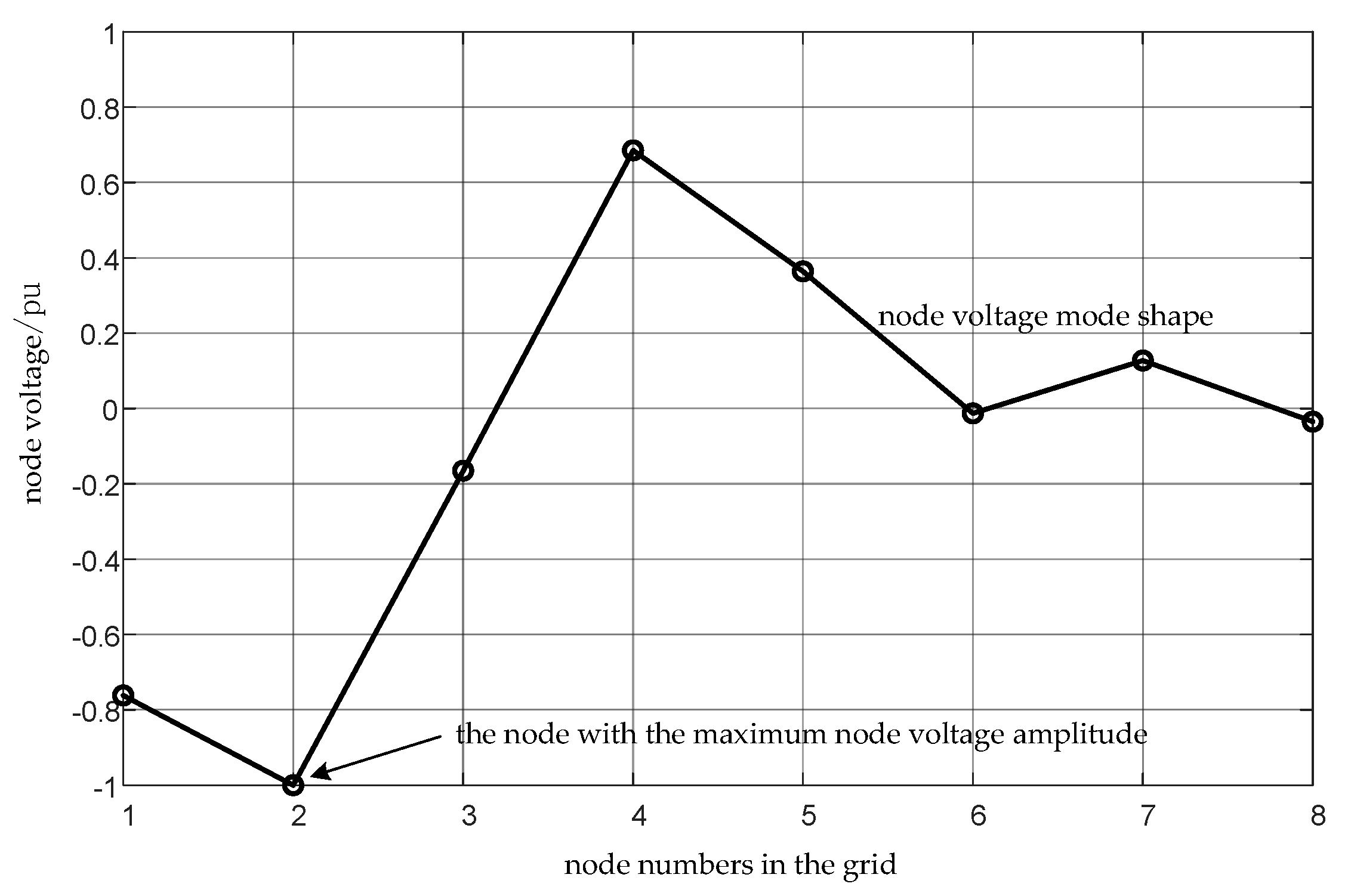 Preprints 201783 g002