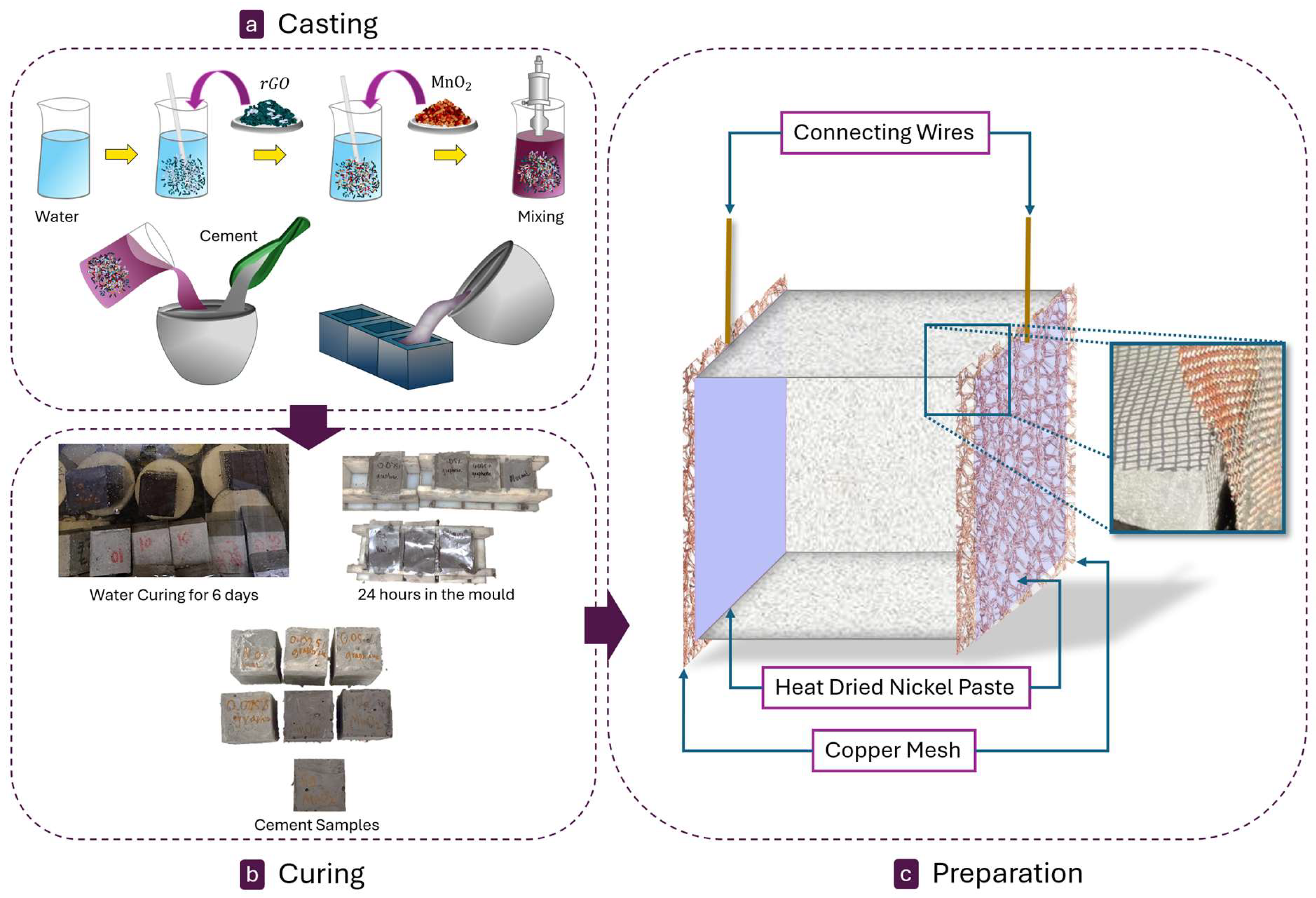 Preprints 152183 g001