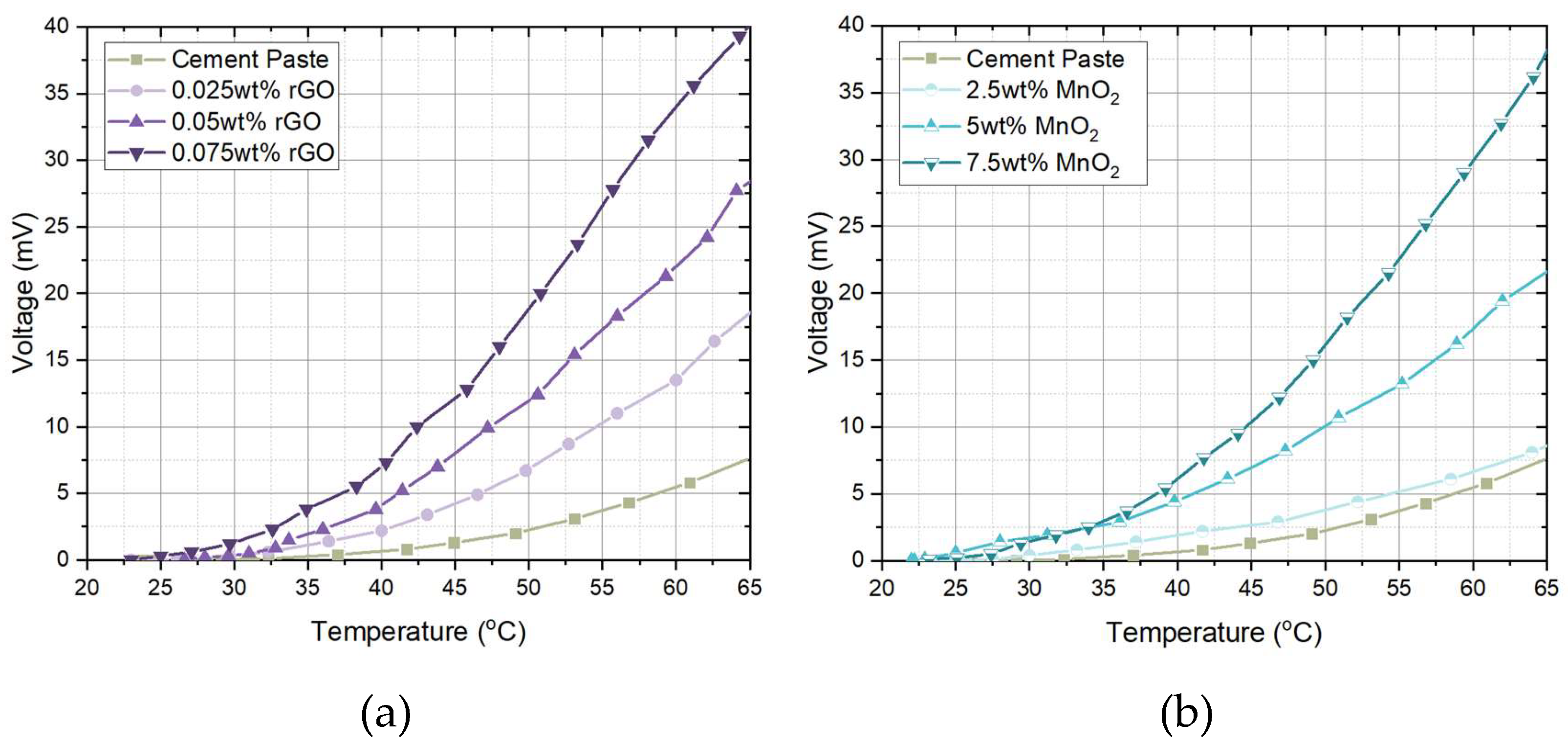 Preprints 152183 g003a