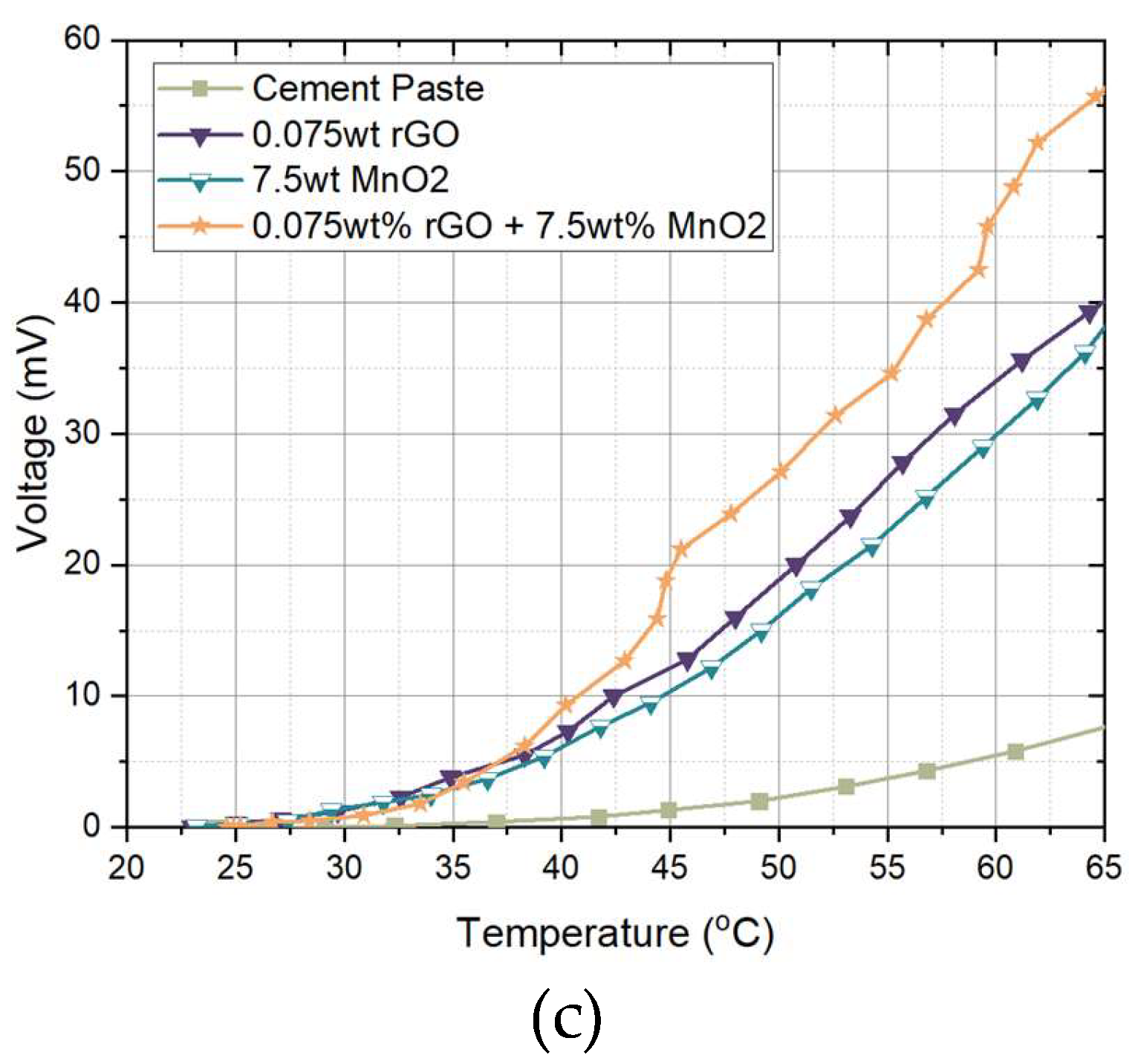 Preprints 152183 g003b