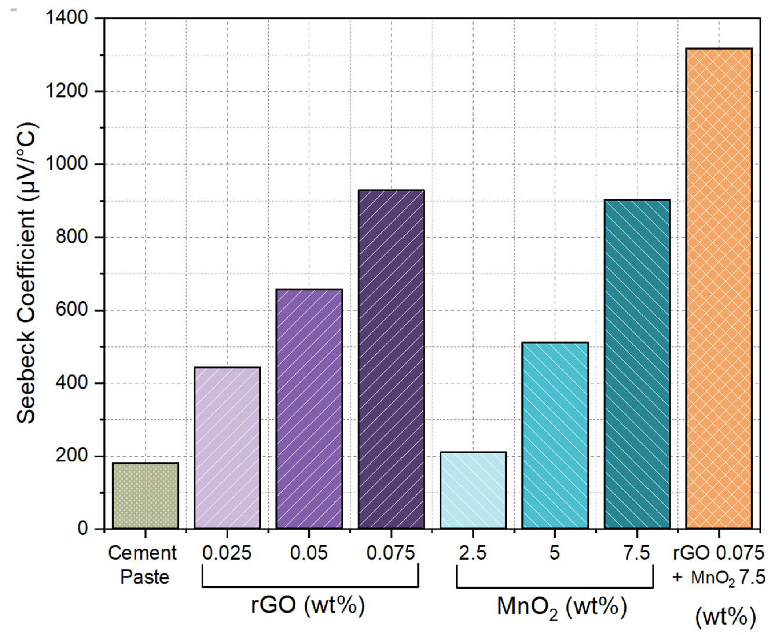 Preprints 152183 g004